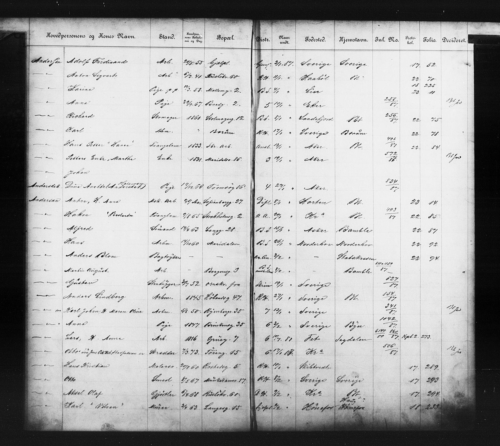 Fattigvesenet, OBA/A-20045/Fb/L0007: Hjemstavnsregister, 1887, s. 8