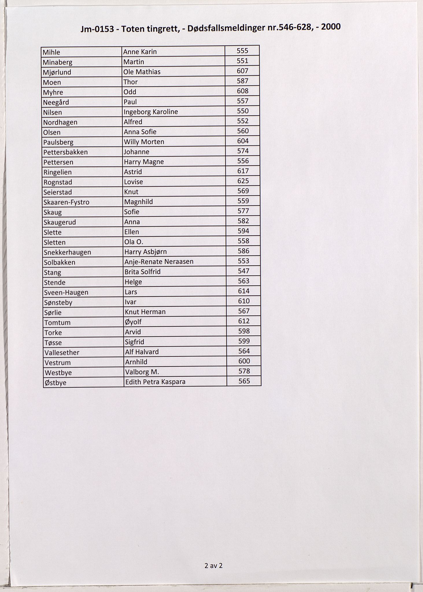 Toten tingrett, AV/SAH-TING-006/J/Jm/L0153: Dødsfallsmeldinger nr. 546-628, 2000, s. 2