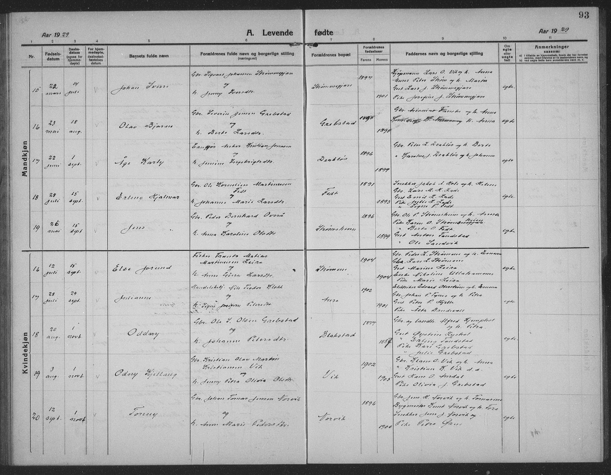 Ministerialprotokoller, klokkerbøker og fødselsregistre - Møre og Romsdal, AV/SAT-A-1454/523/L0342: Klokkerbok nr. 523C05, 1916-1937, s. 93