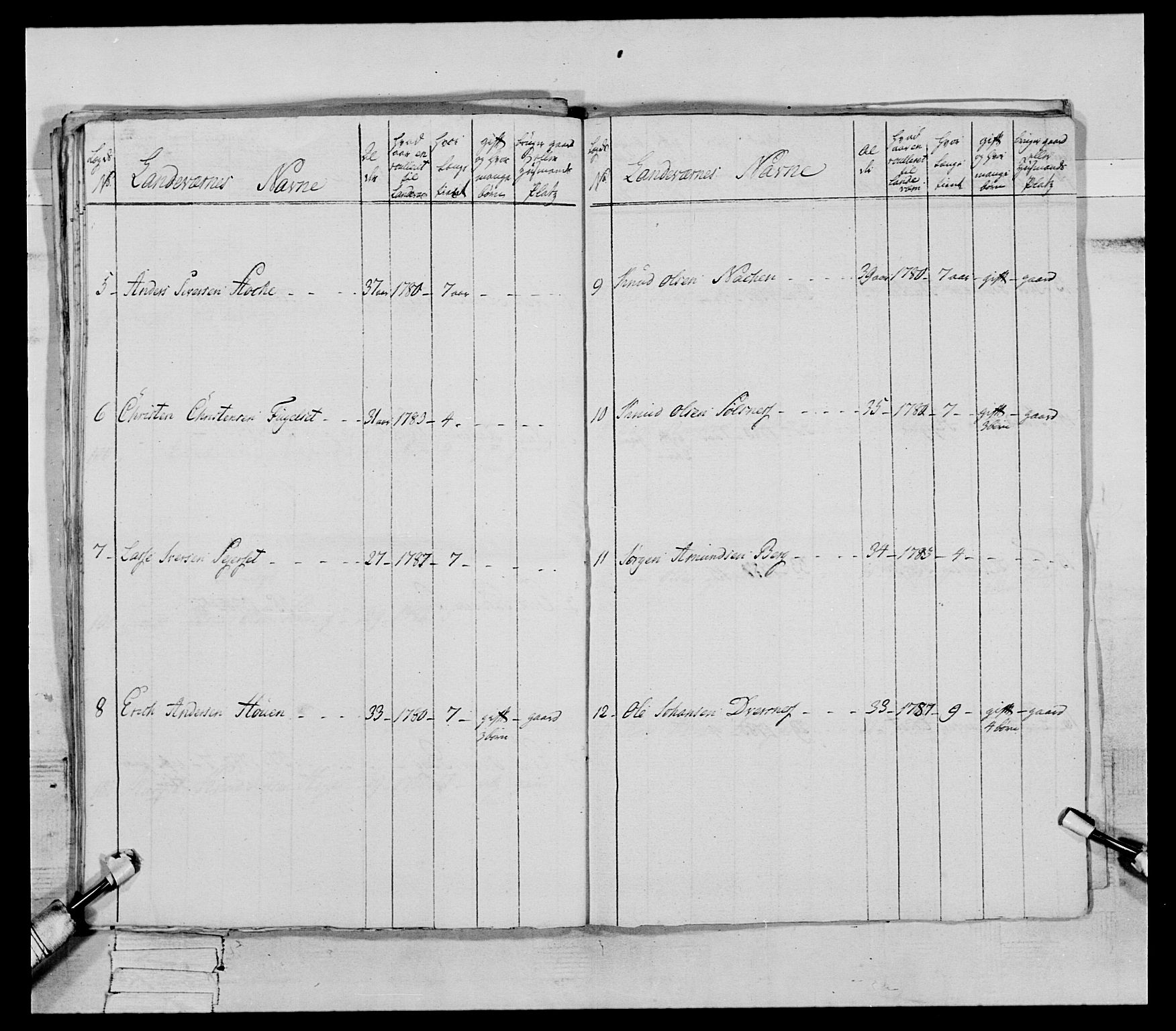 Generalitets- og kommissariatskollegiet, Det kongelige norske kommissariatskollegium, AV/RA-EA-5420/E/Eh/L0079: 2. Trondheimske nasjonale infanteriregiment, 1782-1789, s. 63