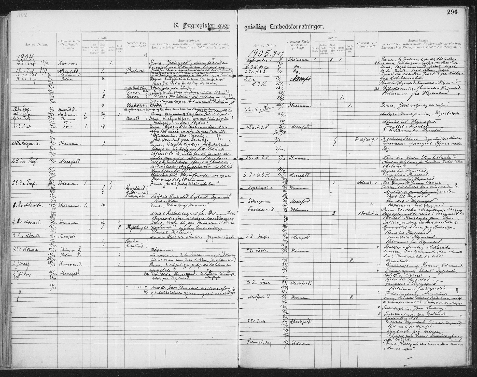 Ministerialprotokoller, klokkerbøker og fødselsregistre - Nordland, SAT/A-1459/804/L0081: Ministerialbok nr. 804A02, 1901-1915, s. 296