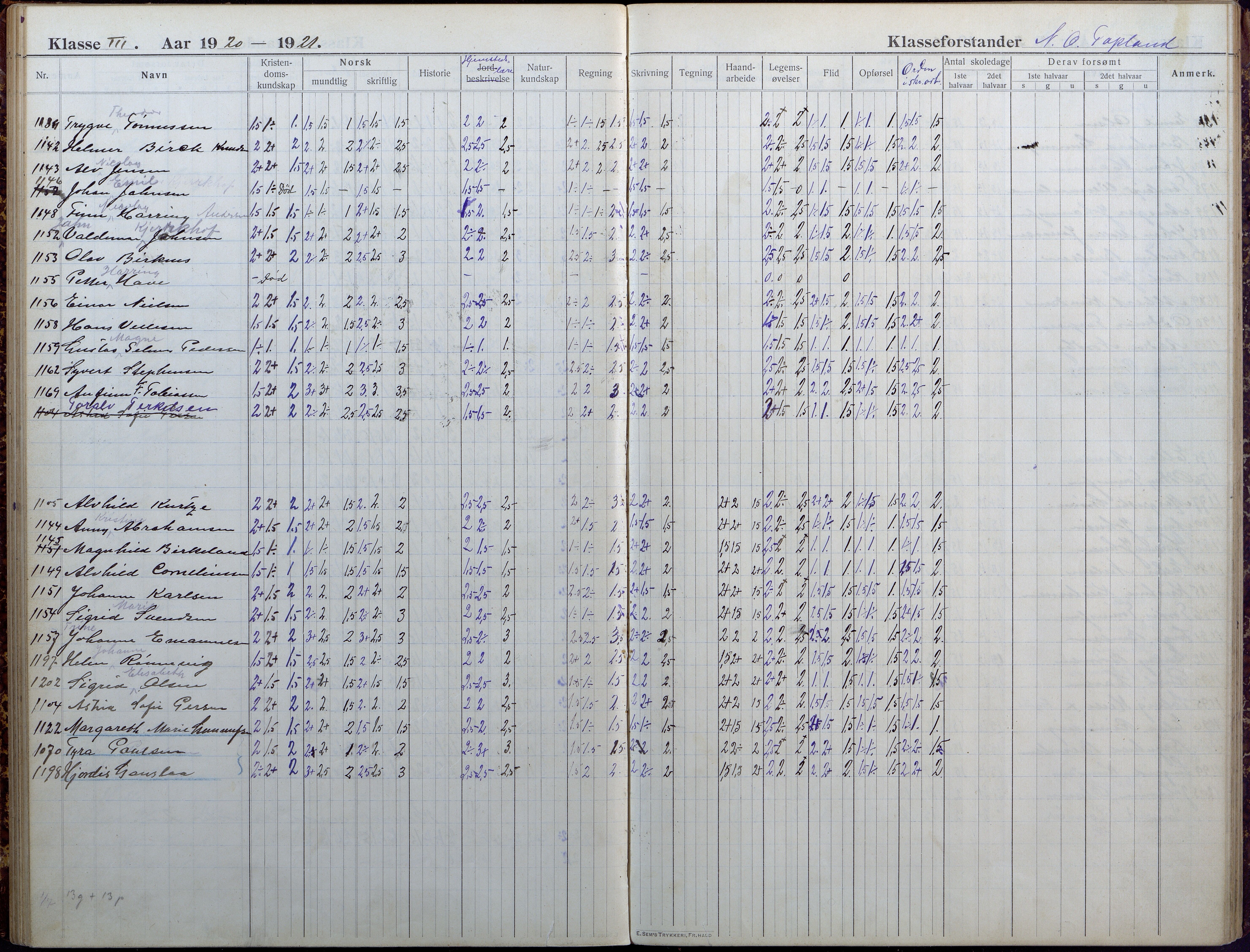 Lillesand kommune, AAKS/KA0926-PK/1/09/L0025: Lillesand Folkeskole - Skoleprotokoll, 1916-1925