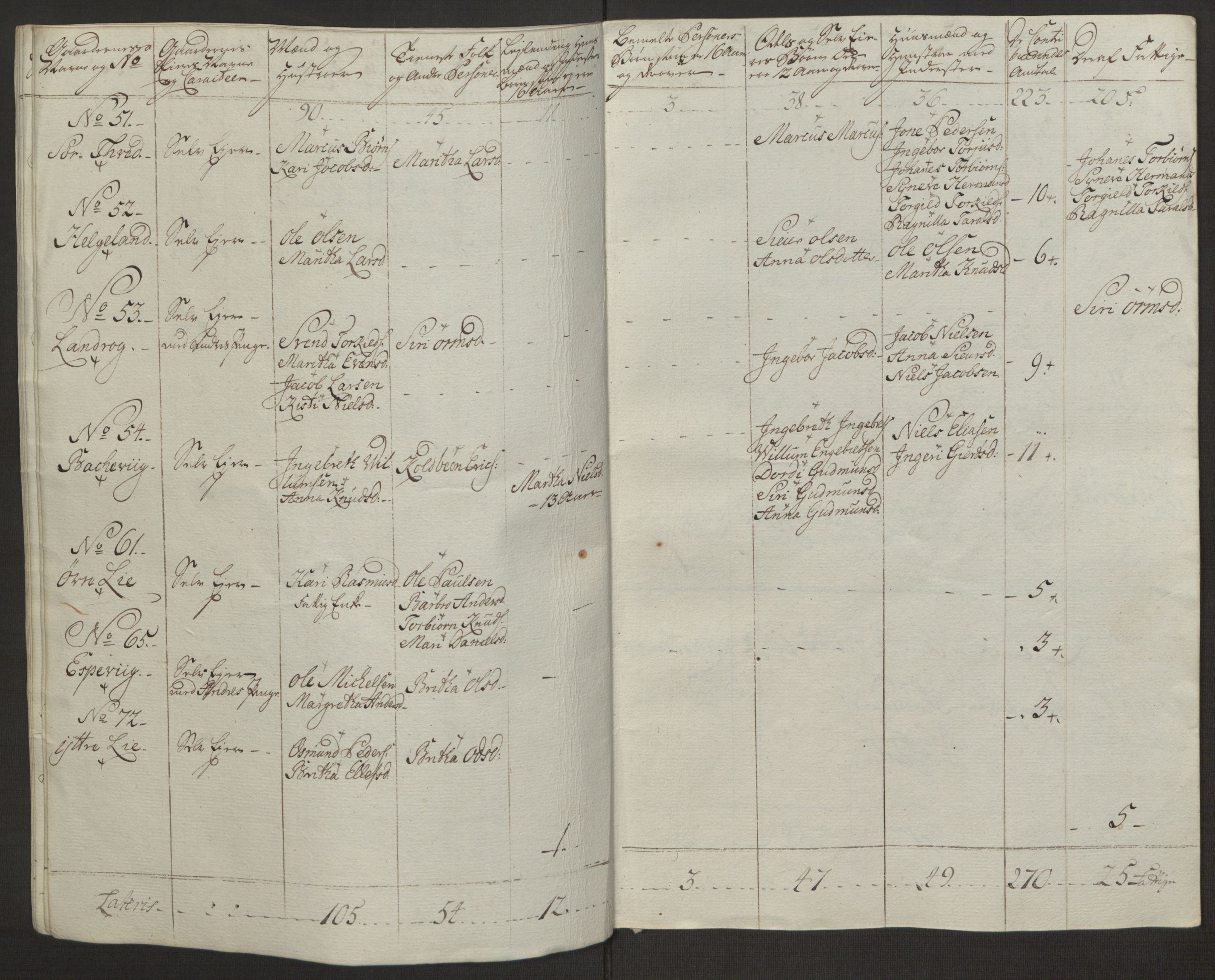 Rentekammeret inntil 1814, Realistisk ordnet avdeling, AV/RA-EA-4070/Ol/L0016a: [Gg 10]: Ekstraskatten, 23.09.1762. Ryfylke, 1762-1768, s. 368