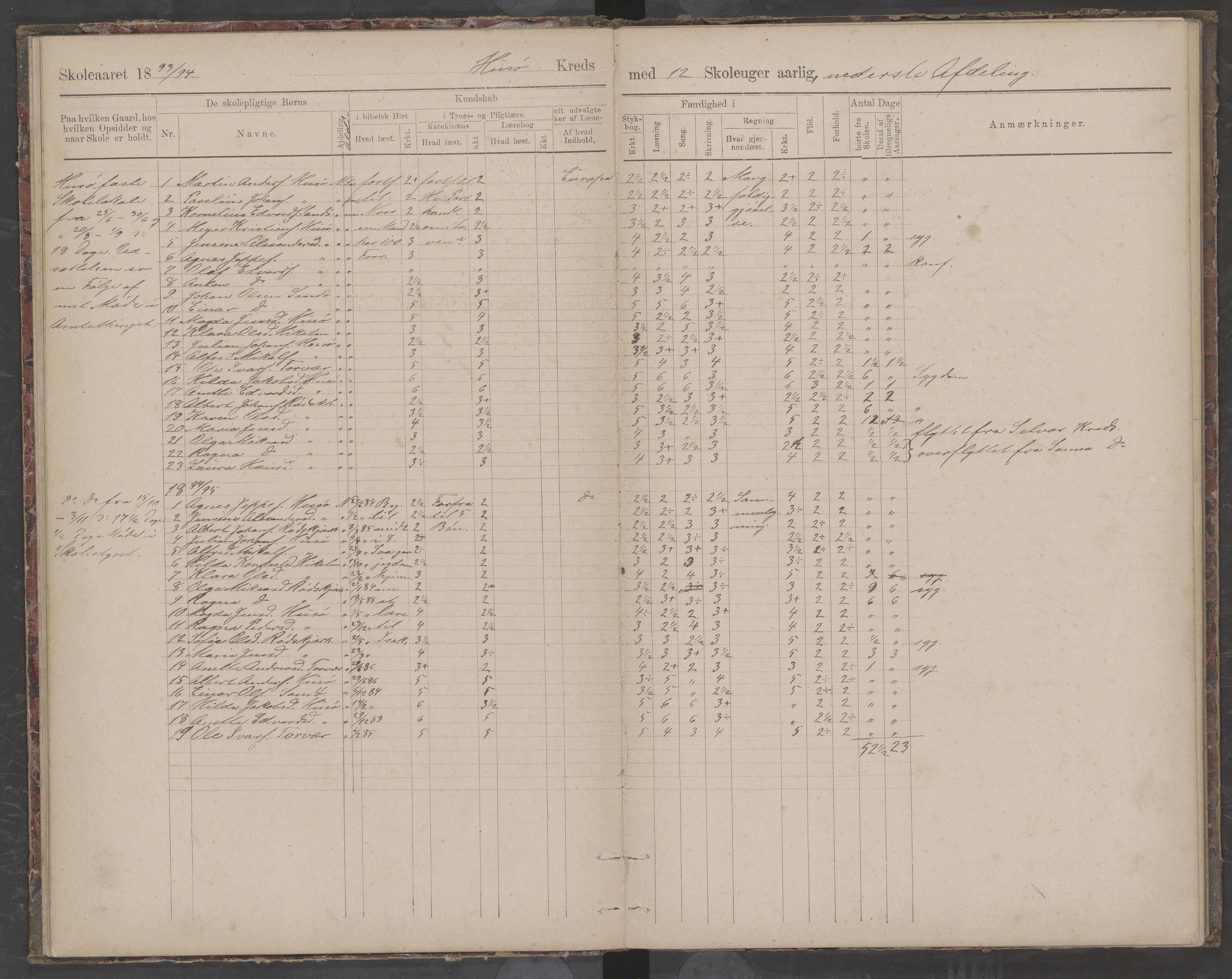 Træna kommune. Husøy, Sanna, Selvær og Dørvær skolekrets, AIN/K-18350.510.01, 1891-1896