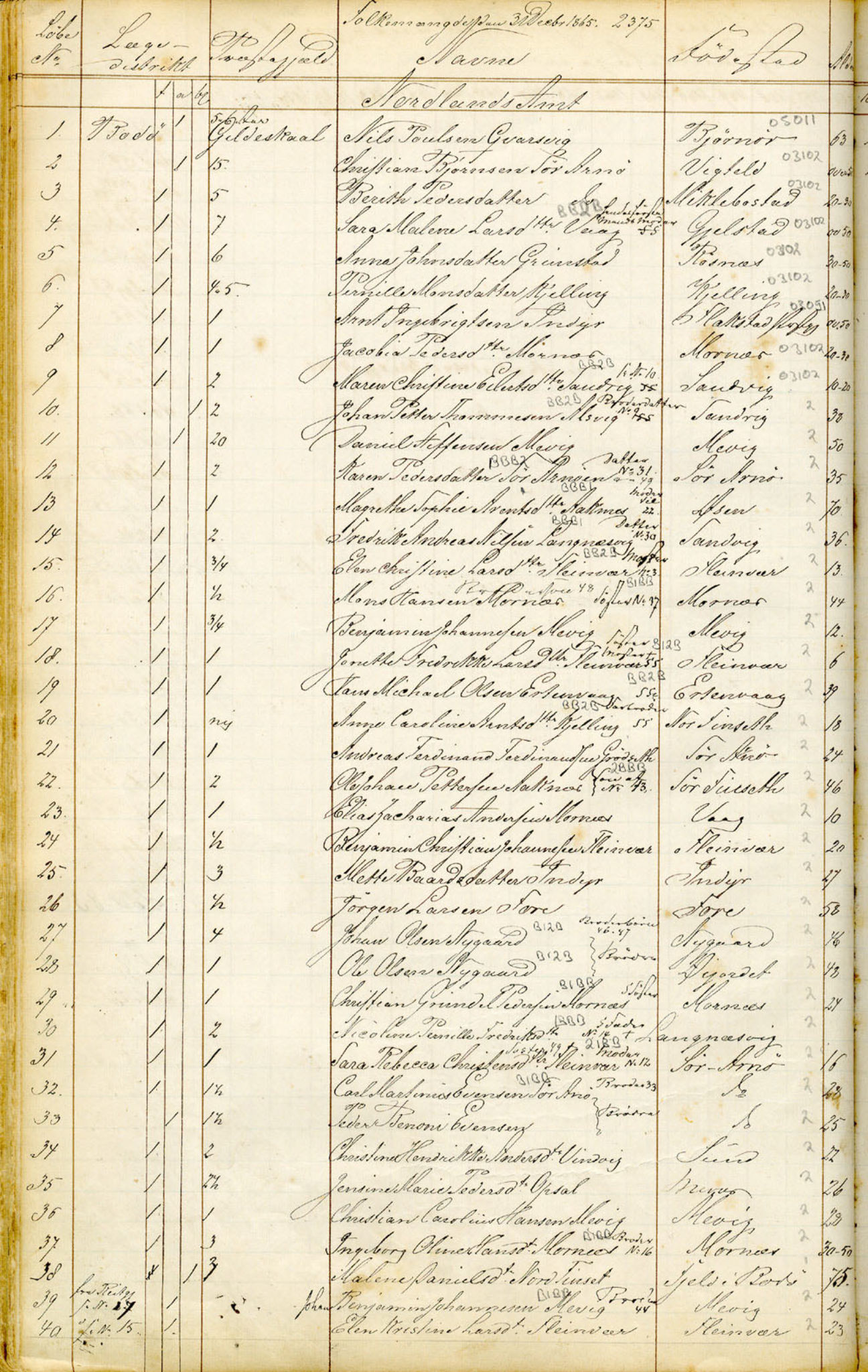 Lepraarkiver - Overlegen for den spedalske sykdom, SAB/A-61001, 1856-1900, s. 35b