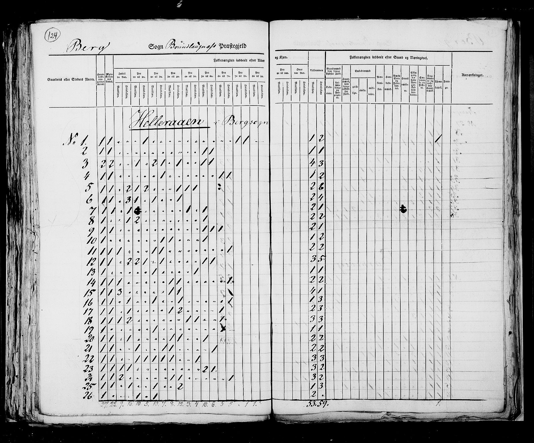 RA, Folketellingen 1825, bind 8: Jarlsberg og Larvik amt, 1825, s. 121-122