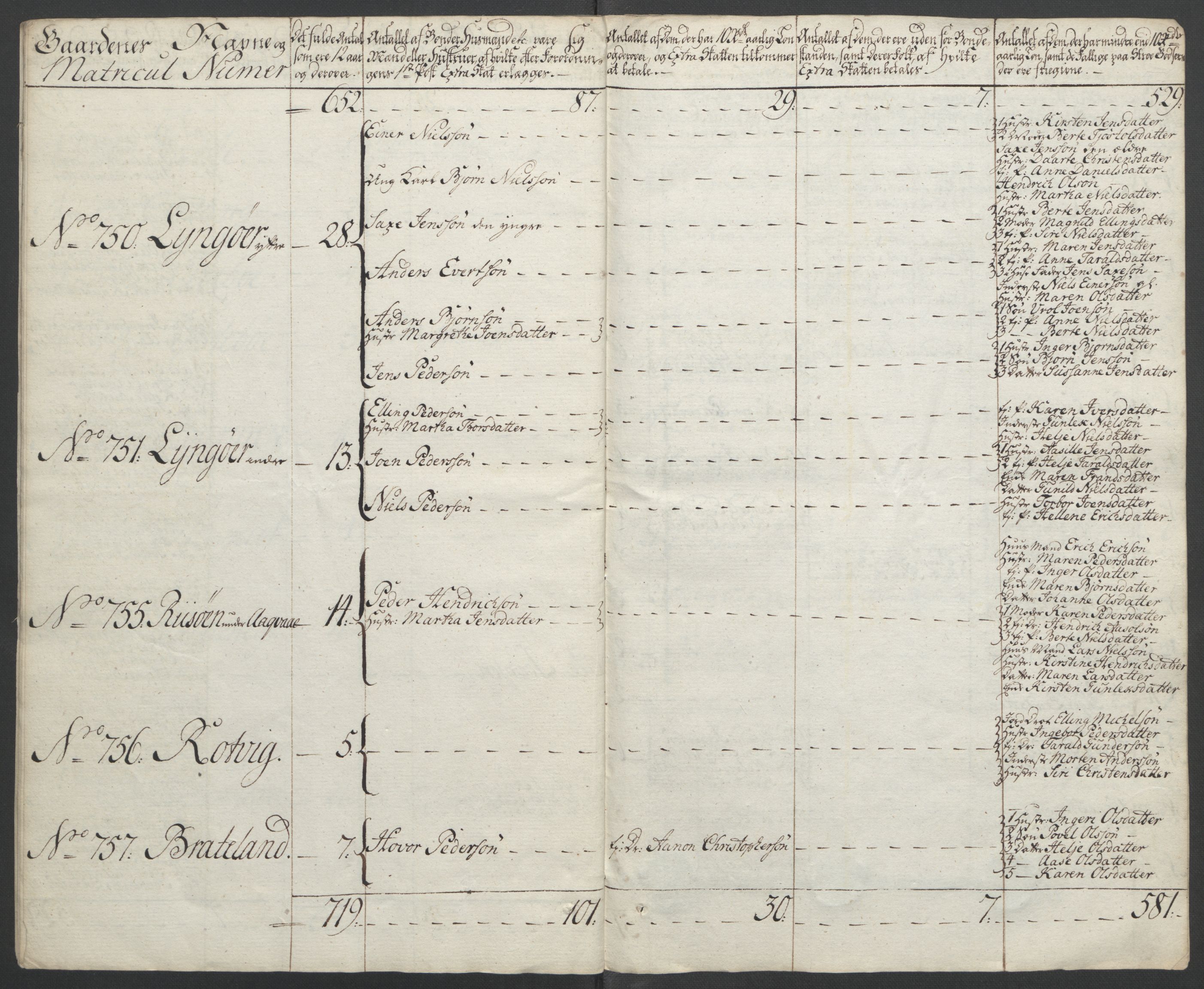 Rentekammeret inntil 1814, Reviderte regnskaper, Fogderegnskap, AV/RA-EA-4092/R39/L2424: Ekstraskatten Nedenes, 1762-1767, s. 347