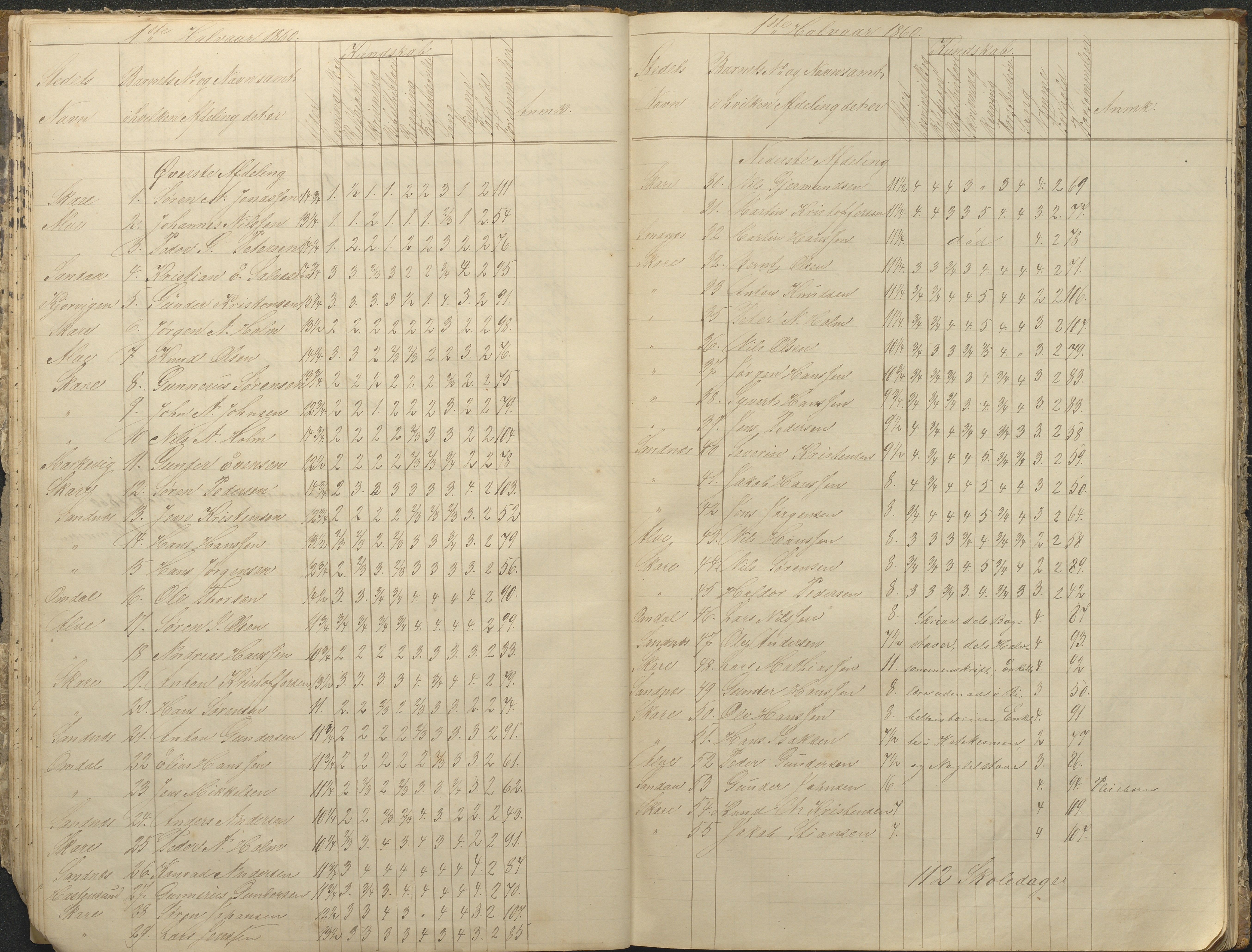 Tromøy kommune frem til 1971, AAKS/KA0921-PK/04/L0076: Sandnes - Karakterprotokoll, 1853-1870