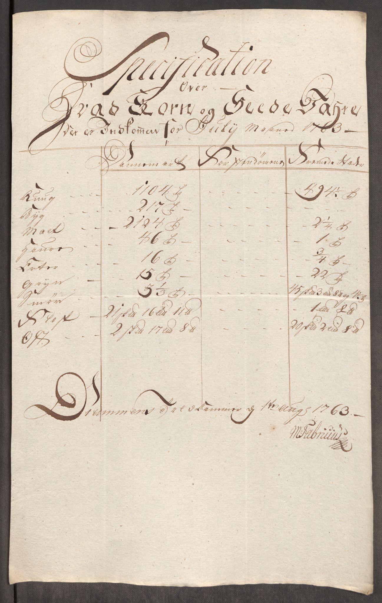 Rentekammeret inntil 1814, Realistisk ordnet avdeling, RA/EA-4070/Oe/L0007: [Ø1]: Priskuranter, 1761-1763, s. 640