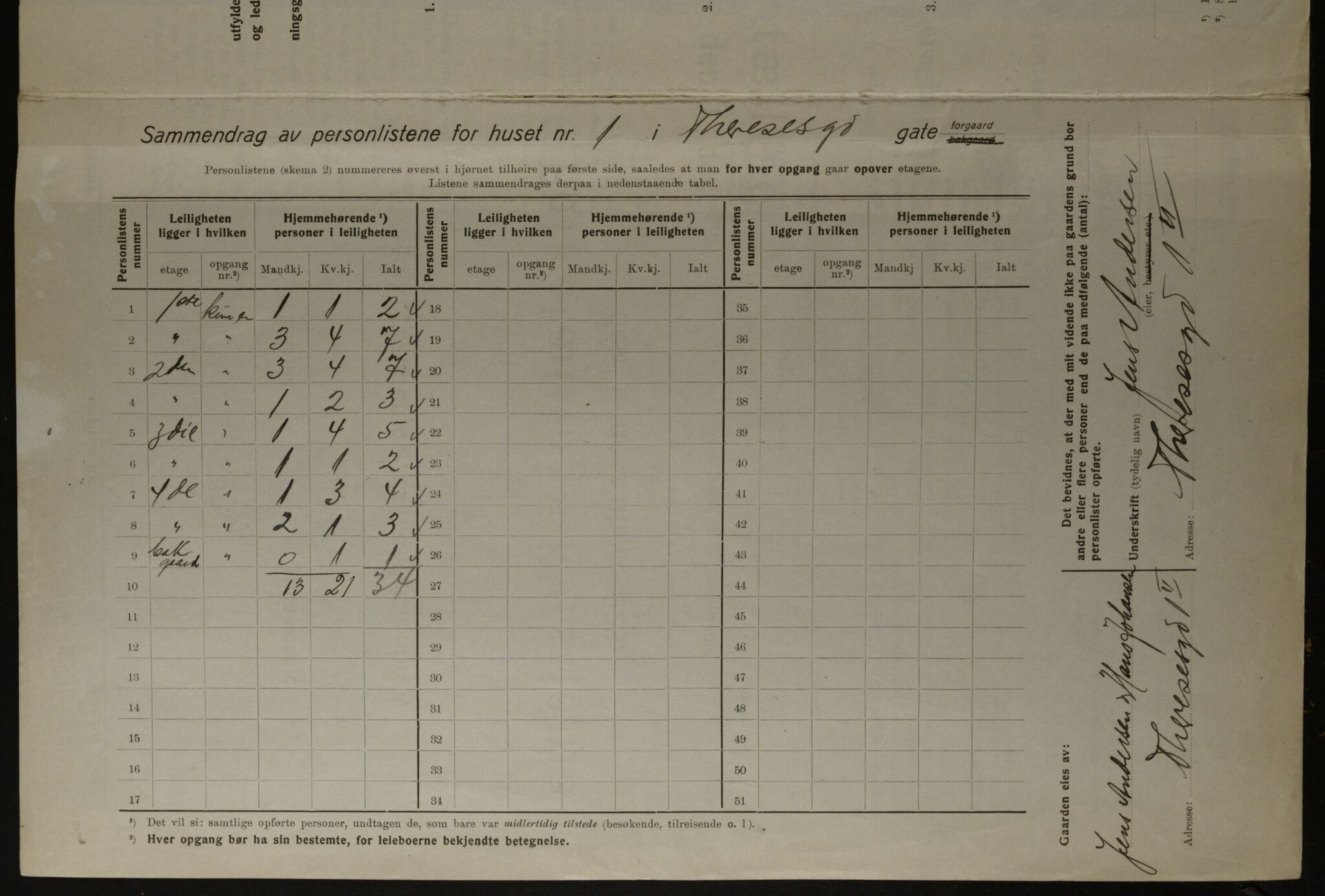 OBA, Kommunal folketelling 1.12.1923 for Kristiania, 1923, s. 118948