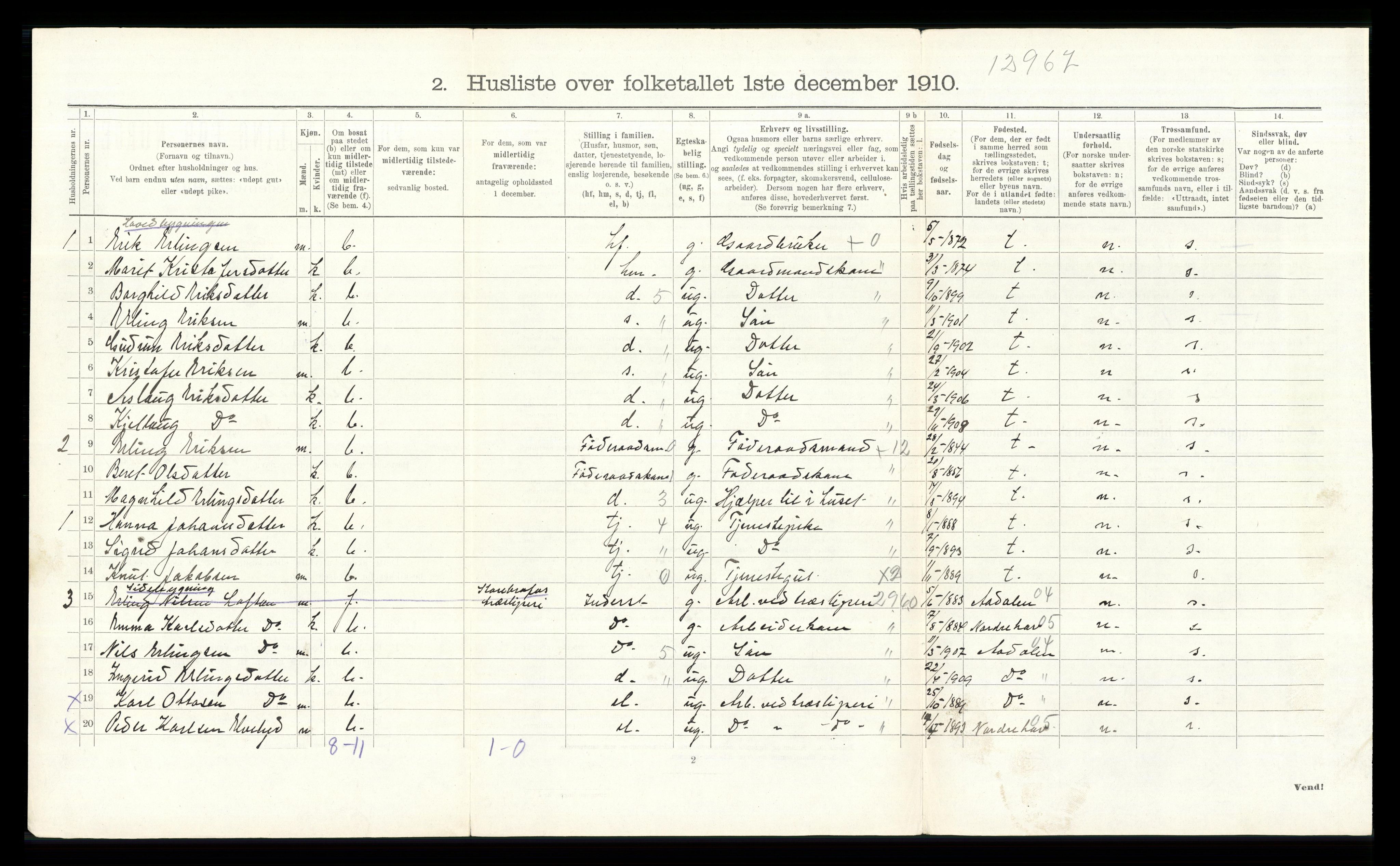 RA, Folketelling 1910 for 0540 Sør-Aurdal herred, 1910, s. 440