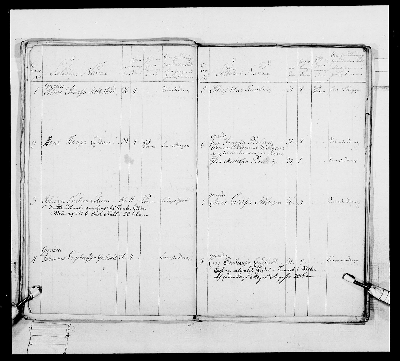 Generalitets- og kommissariatskollegiet, Det kongelige norske kommissariatskollegium, AV/RA-EA-5420/E/Eh/L0093: 2. Bergenhusiske nasjonale infanteriregiment, 1772-1774, s. 198