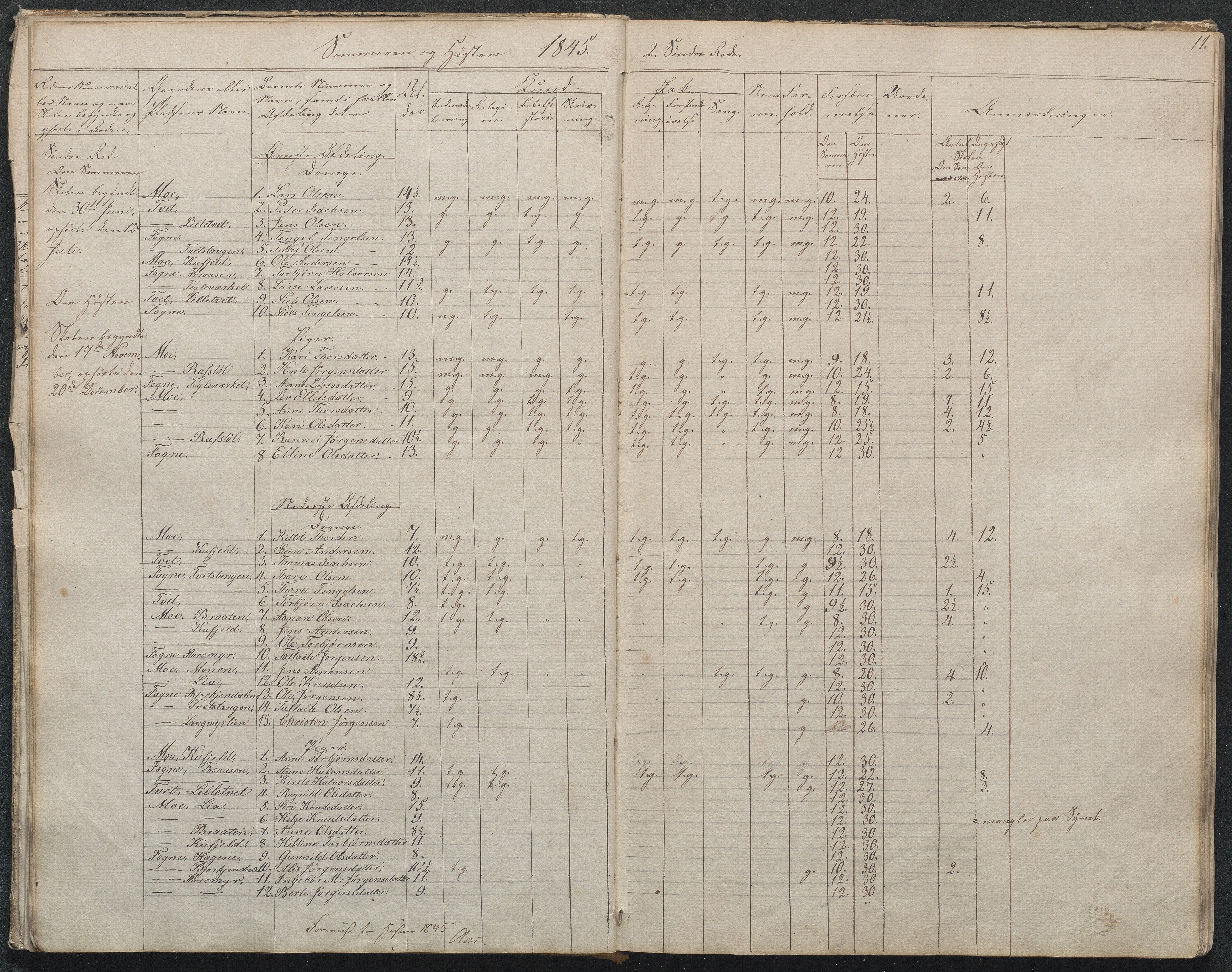 Gjerstad Kommune, Byholt-Mo Sunde skolekrets, AAMA/KA0911-550f/F01/L0001: Dagbok Byholt, 1844-1862, s. 13