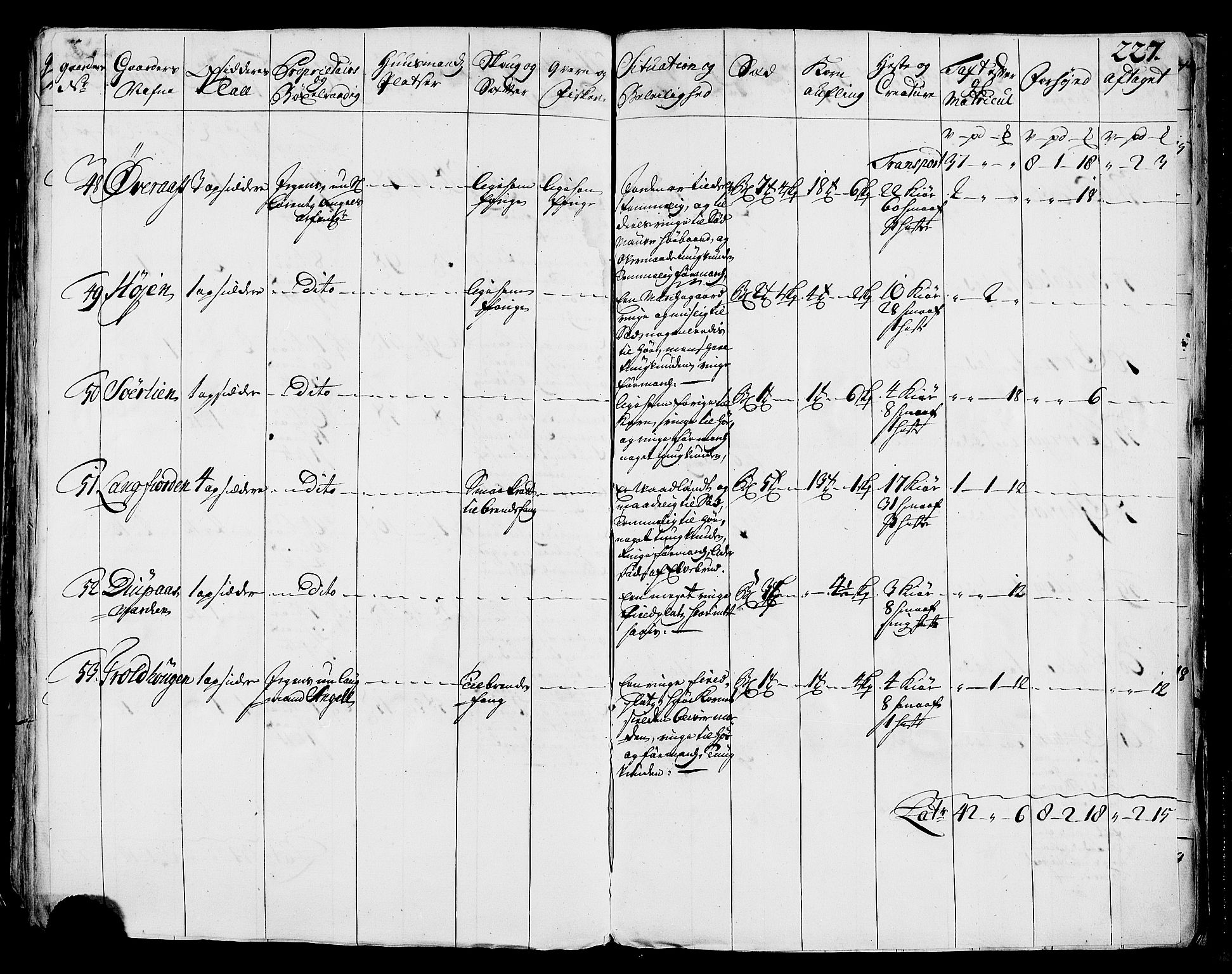 Rentekammeret inntil 1814, Realistisk ordnet avdeling, AV/RA-EA-4070/N/Nb/Nbf/L0170: Helgeland eksaminasjonsprotokoll, 1723, s. 226