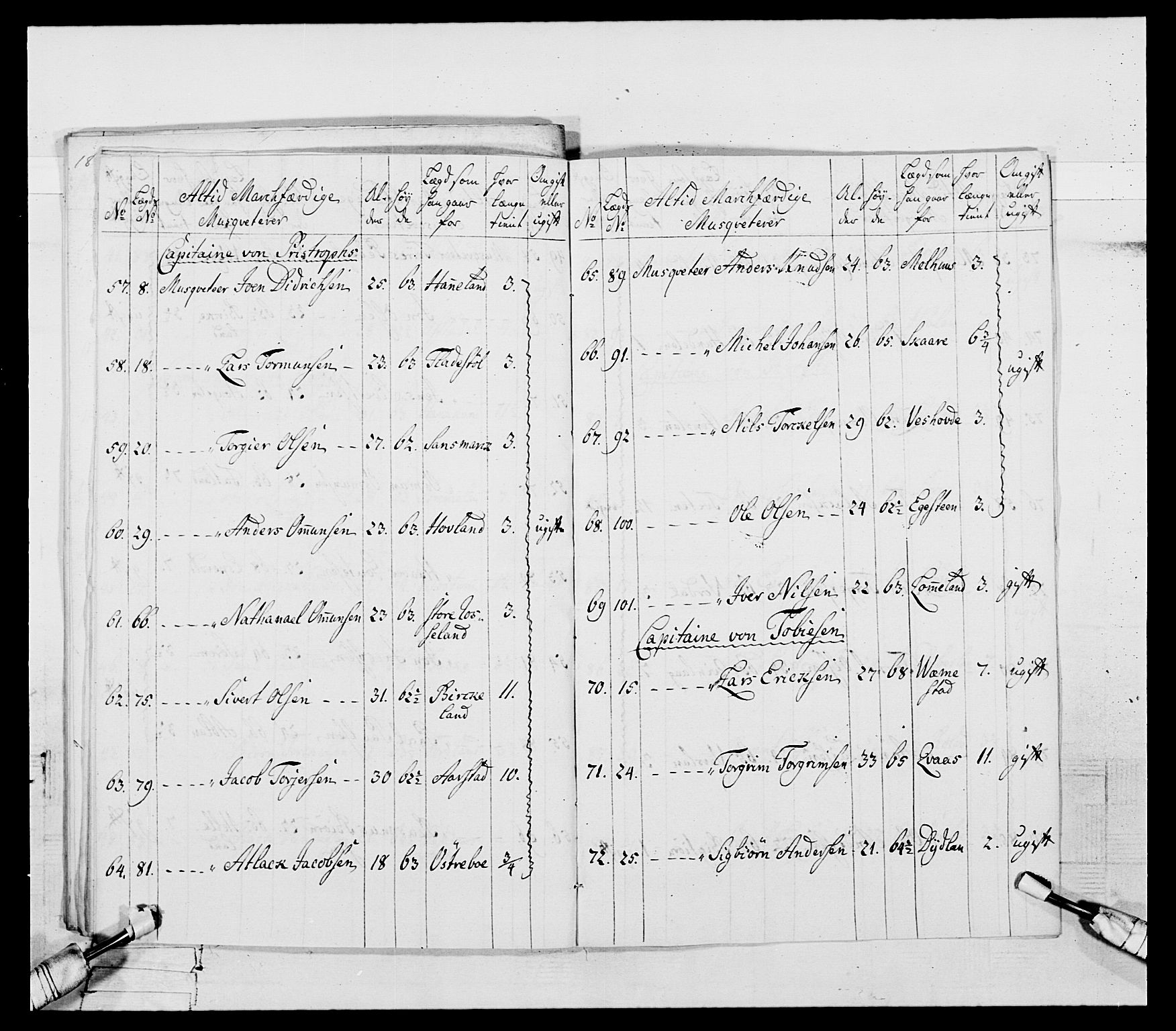 Generalitets- og kommissariatskollegiet, Det kongelige norske kommissariatskollegium, RA/EA-5420/E/Eh/L0106: 2. Vesterlenske nasjonale infanteriregiment, 1774-1780, s. 91