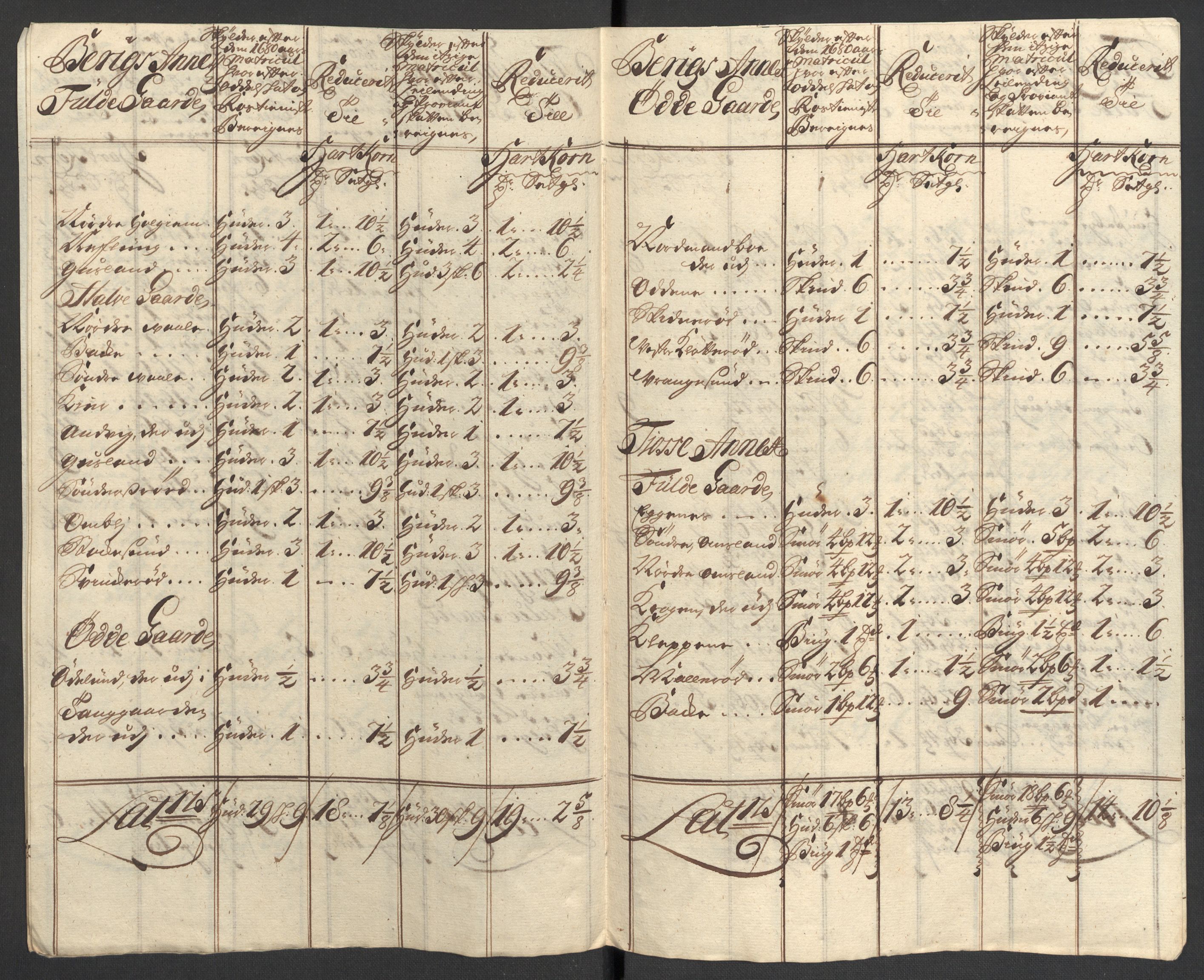 Rentekammeret inntil 1814, Reviderte regnskaper, Fogderegnskap, AV/RA-EA-4092/R33/L1983: Fogderegnskap Larvik grevskap, 1711, s. 203