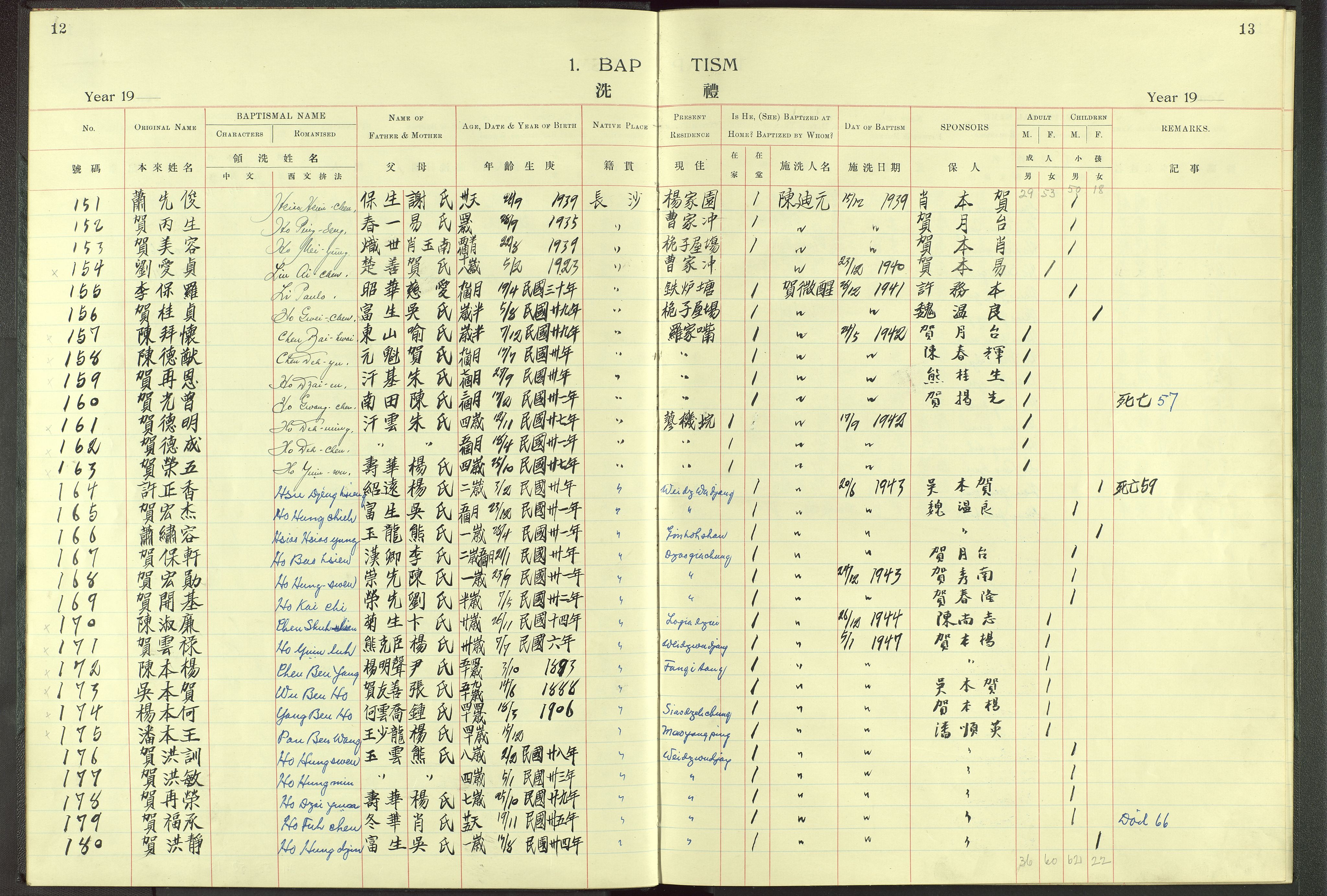 Det Norske Misjonsselskap - utland - Kina (Hunan), VID/MA-A-1065/Dm/L0003: Ministerialbok nr. 48, 1926-1947, s. 12-13