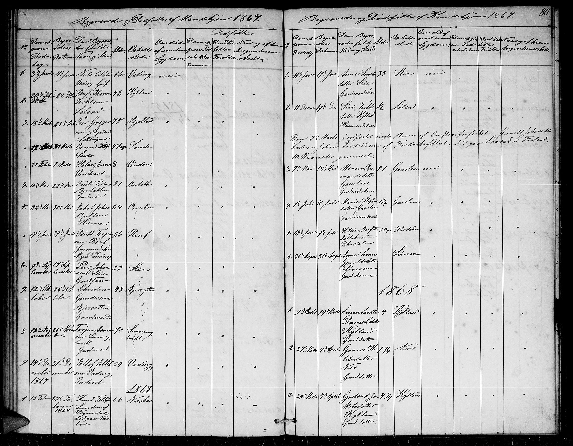 Herefoss sokneprestkontor, SAK/1111-0019/F/Fb/Fba/L0001: Klokkerbok nr. B 1, 1851-1868, s. 80