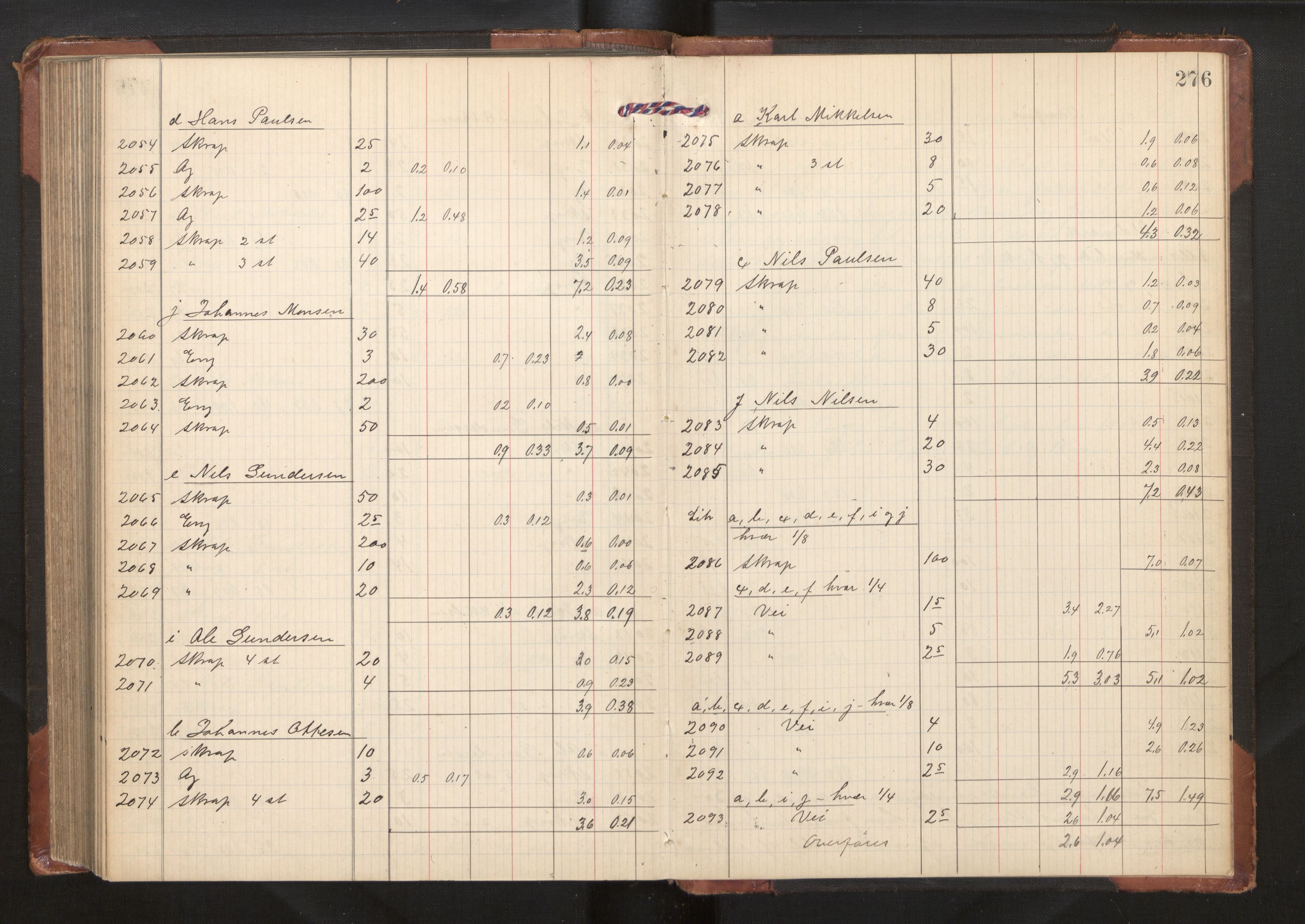 Hordaland jordskiftedøme - II Ytre Nordhordland jordskiftedistrikt, AV/SAB-A-6901/A/Aa/L0019: Forhandlingsprotokoll, 1907-1909, s. 275b-276a