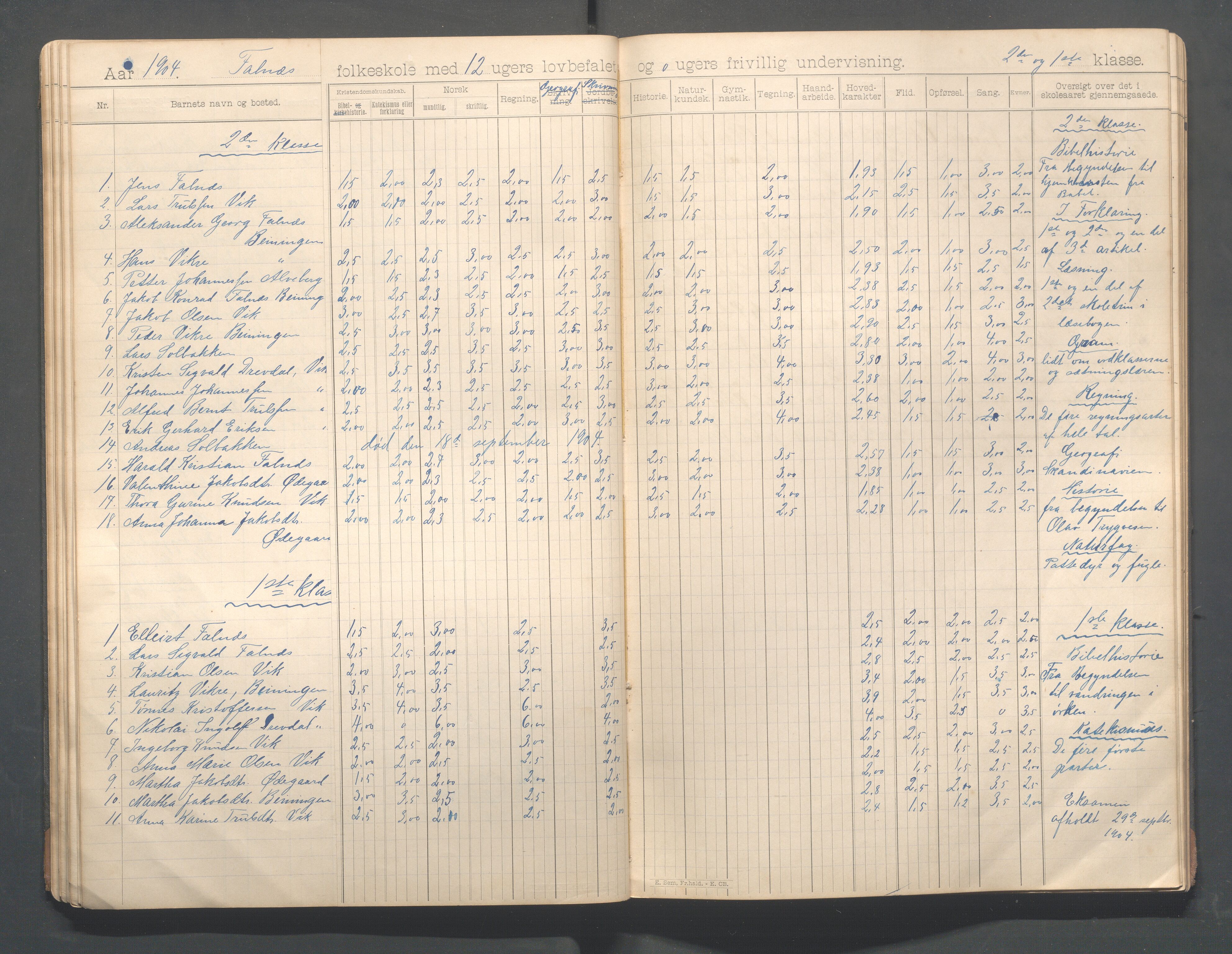 Skudenes kommune - Falnes skole, IKAR/A-301/H/L0002: Skoleprotokoll 1-3.kl., 1897-1918, s. 36