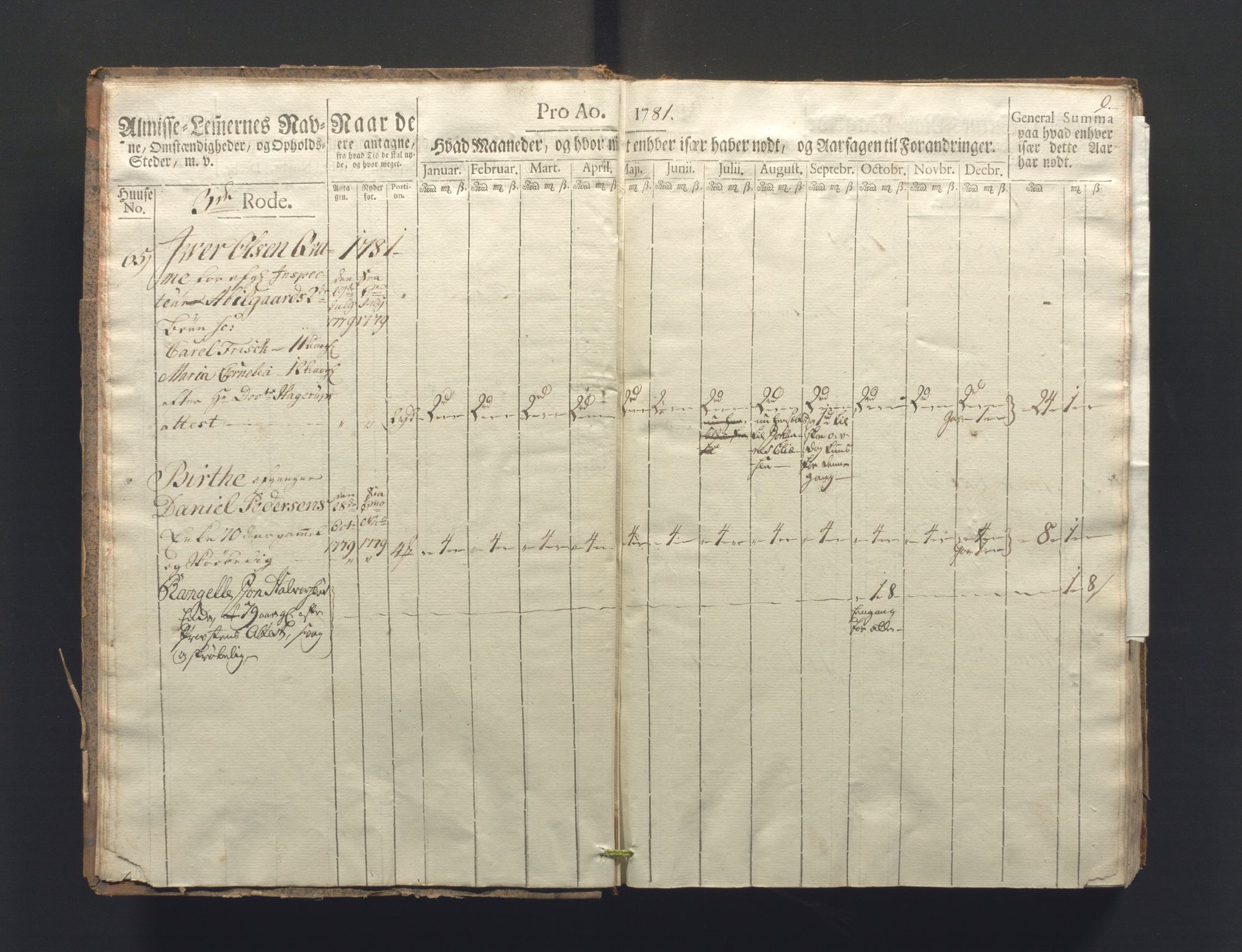 Overfattigkommisjonen i Bergen, AV/SAB-A-89001/F/L0006: Utdelingsbok for fattige i Nykirkesoknet, 1781-1785, s. 8b-9a