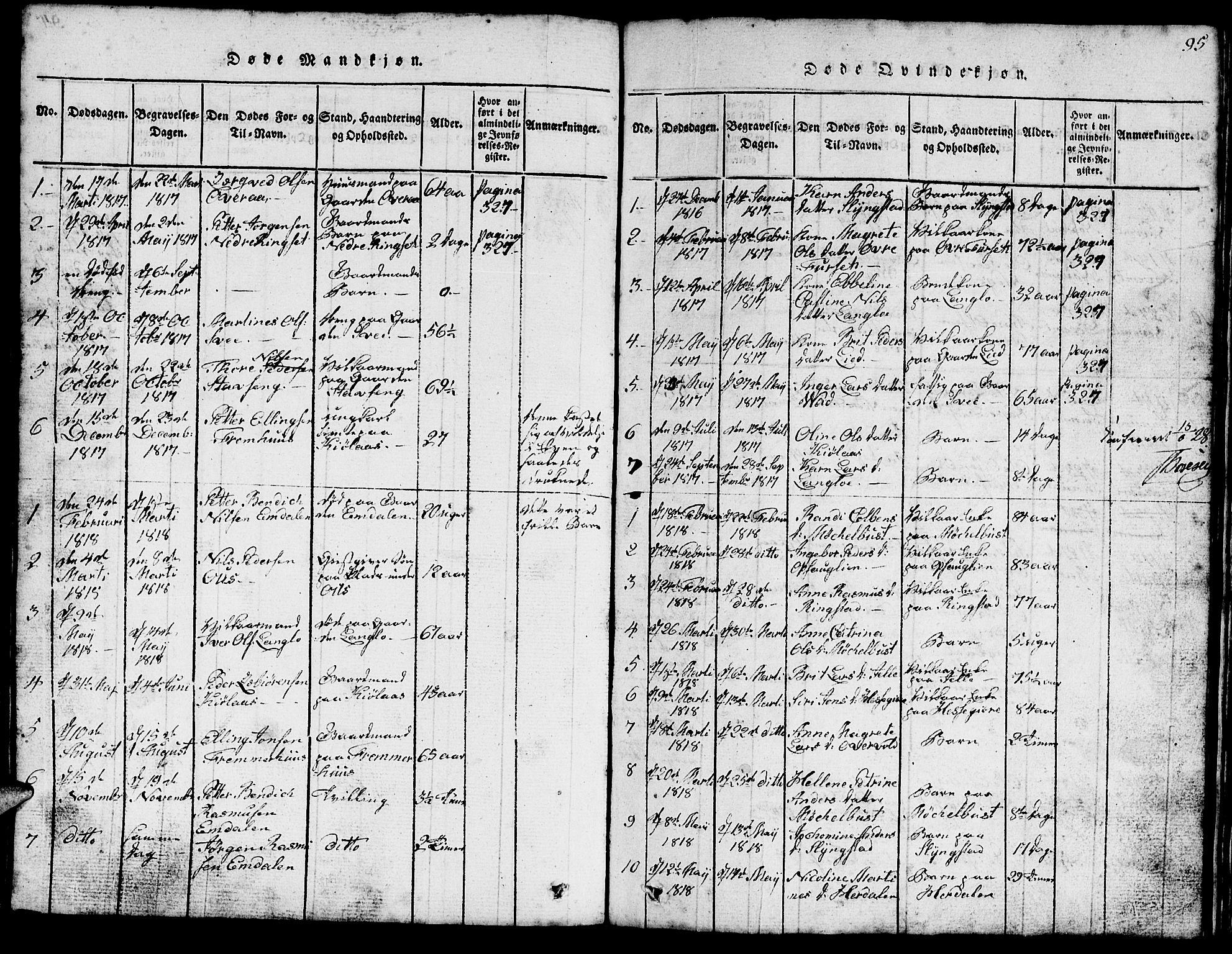 Ministerialprotokoller, klokkerbøker og fødselsregistre - Møre og Romsdal, AV/SAT-A-1454/520/L0289: Klokkerbok nr. 520C01, 1817-1837, s. 95