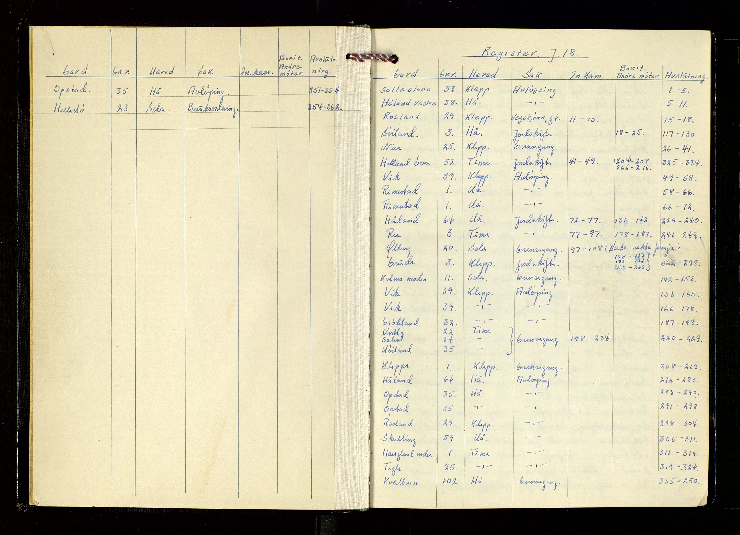 Sør-Rogaland jordskifterett, SAST/A-102436/Oa/L0006: J18 Jæren domssokn, 1970-1976