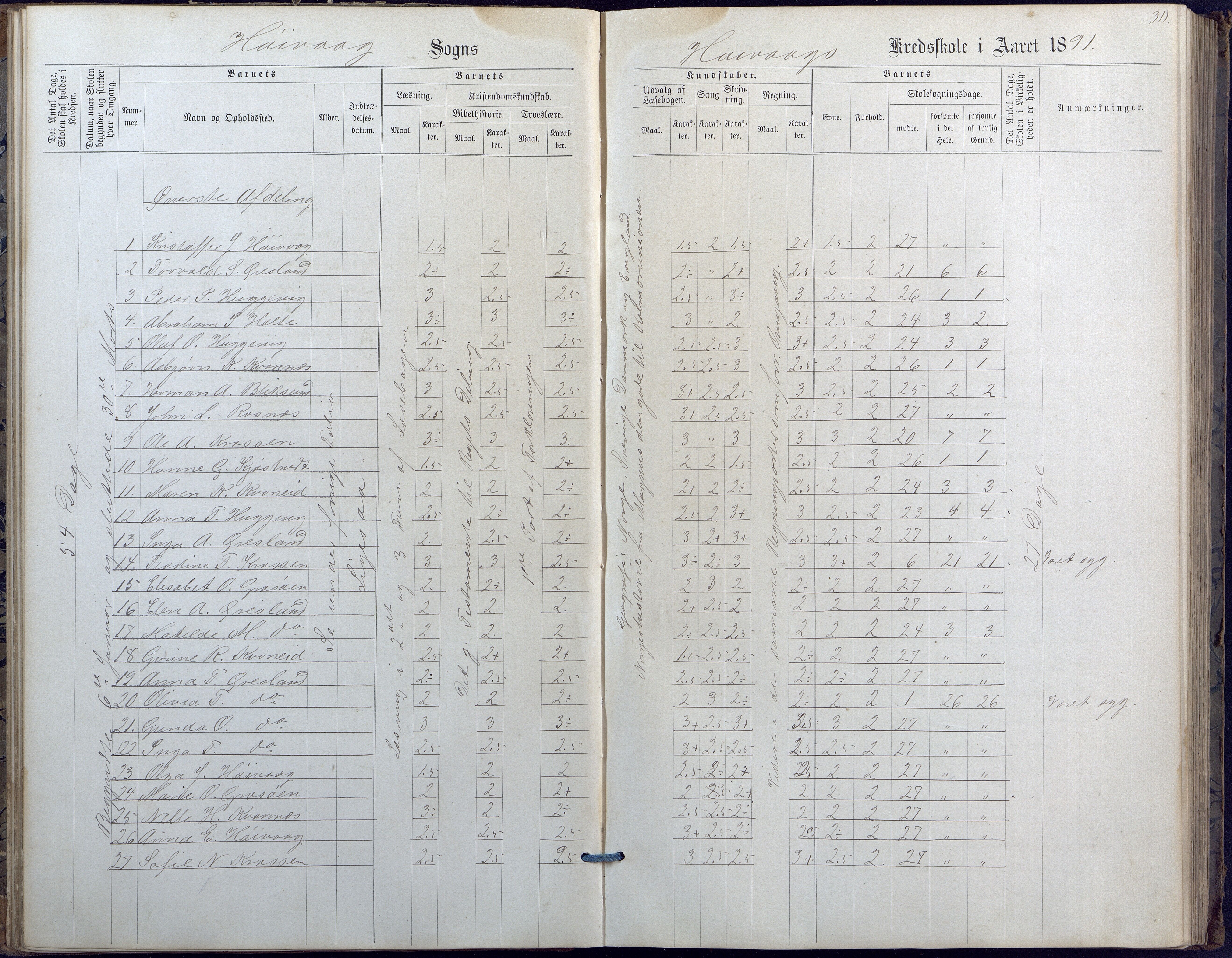 Høvåg kommune, AAKS/KA0927-PK/2/2/L0010: Høvåg - Karakterprotokoll, 1884-1902, s. 30