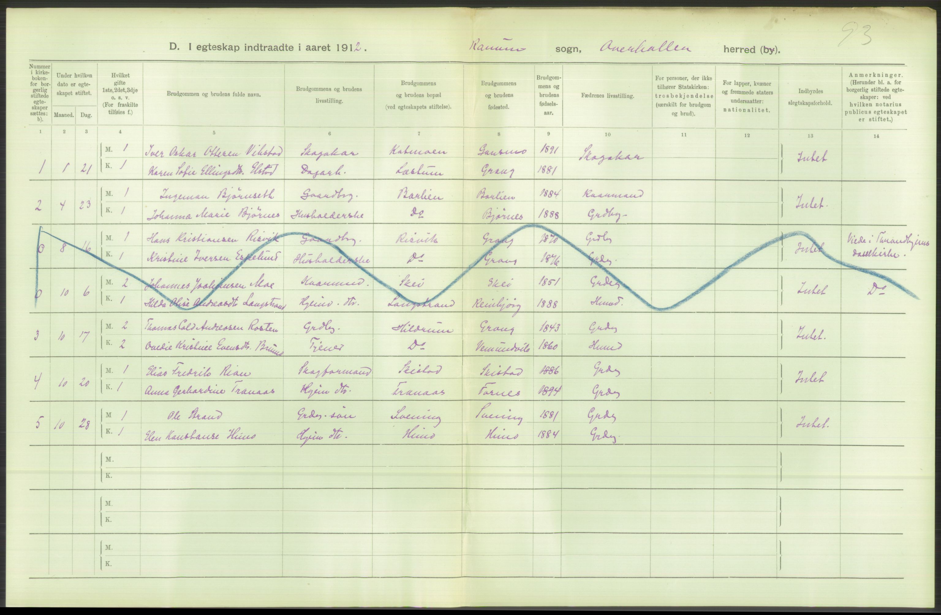 Statistisk sentralbyrå, Sosiodemografiske emner, Befolkning, AV/RA-S-2228/D/Df/Dfb/Dfbb/L0045: N. Trondhjems amt: Gifte, døde, dødfødte. Bygder og byer., 1912, s. 552
