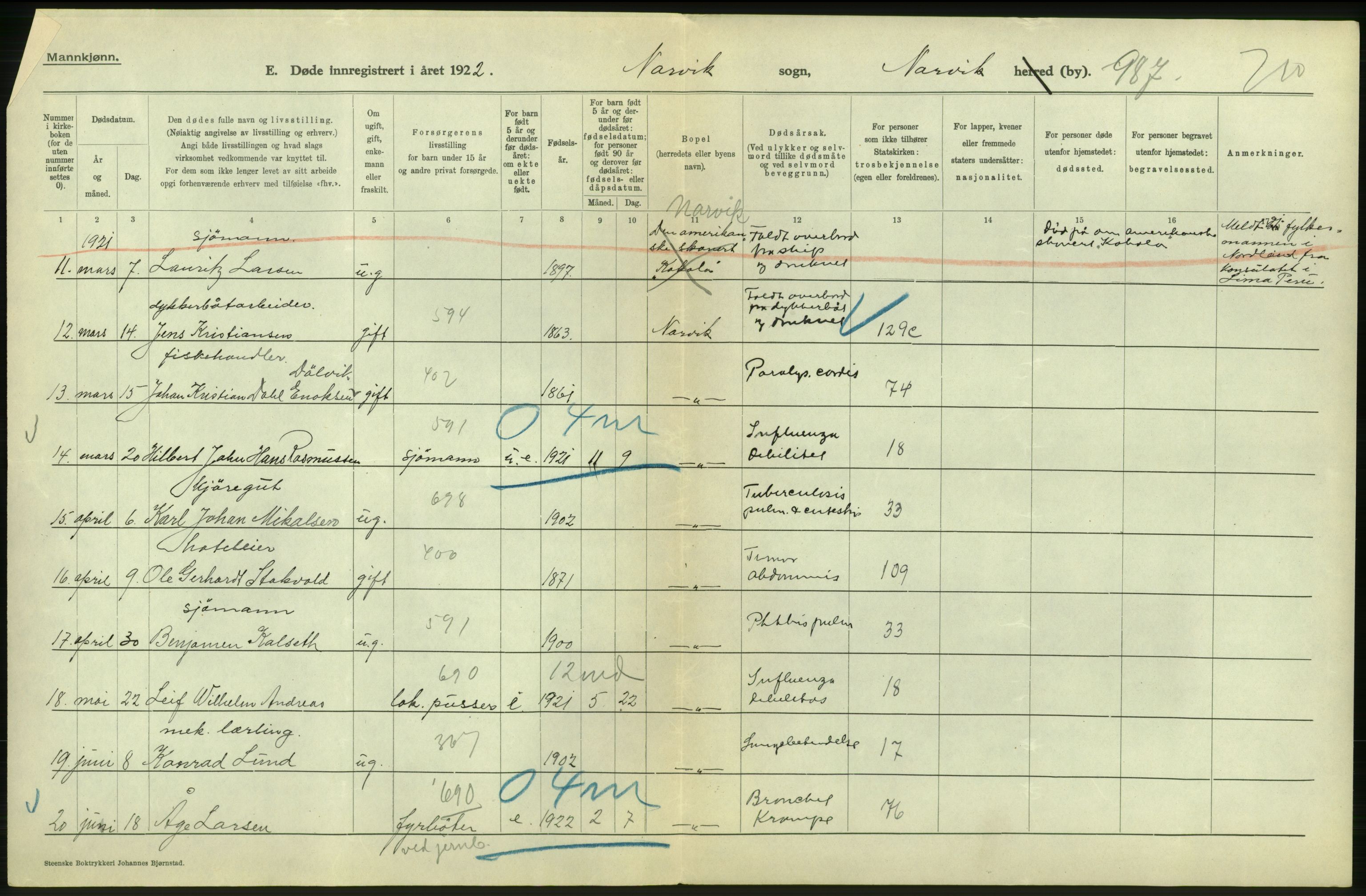 Statistisk sentralbyrå, Sosiodemografiske emner, Befolkning, AV/RA-S-2228/D/Df/Dfc/Dfcb/L0046: Nordland fylke: Døde. Bygder og byer., 1922, s. 26