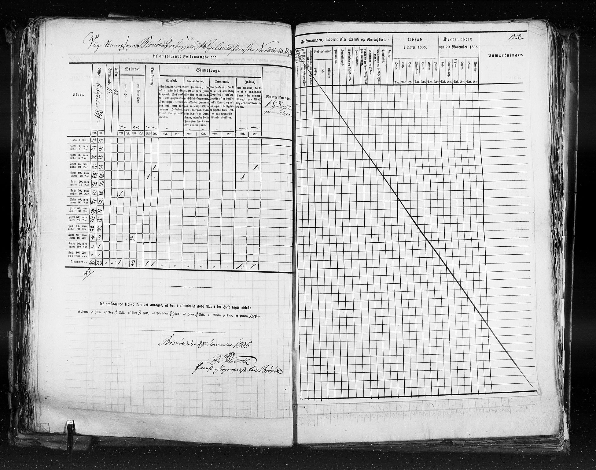 RA, Folketellingen 1835, bind 9: Nordre Trondhjem amt, Nordland amt og Finnmarken amt, 1835, s. 172