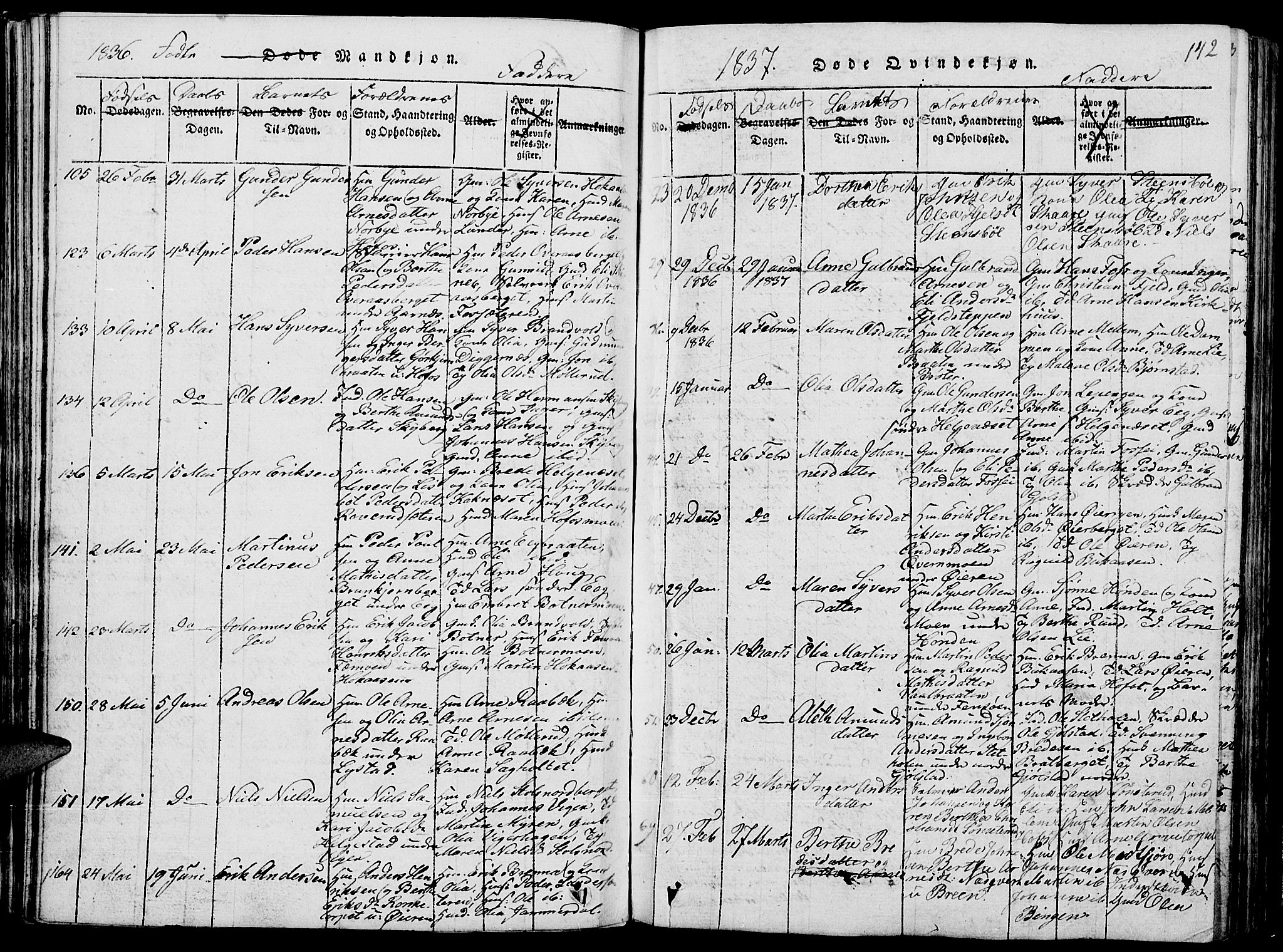 Grue prestekontor, AV/SAH-PREST-036/H/Ha/Hab/L0001: Klokkerbok nr. 1, 1814-1841, s. 142