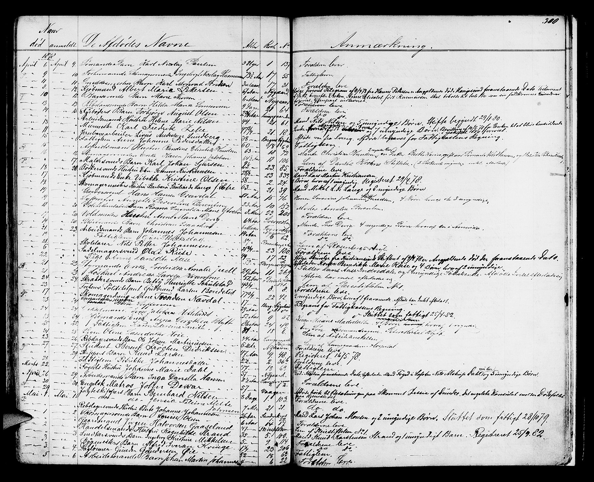 Byfogd og Byskriver i Bergen, AV/SAB-A-3401/06/06Na/L0003: Dødsfallsjournaler, 1861-1878, s. 299b-300a
