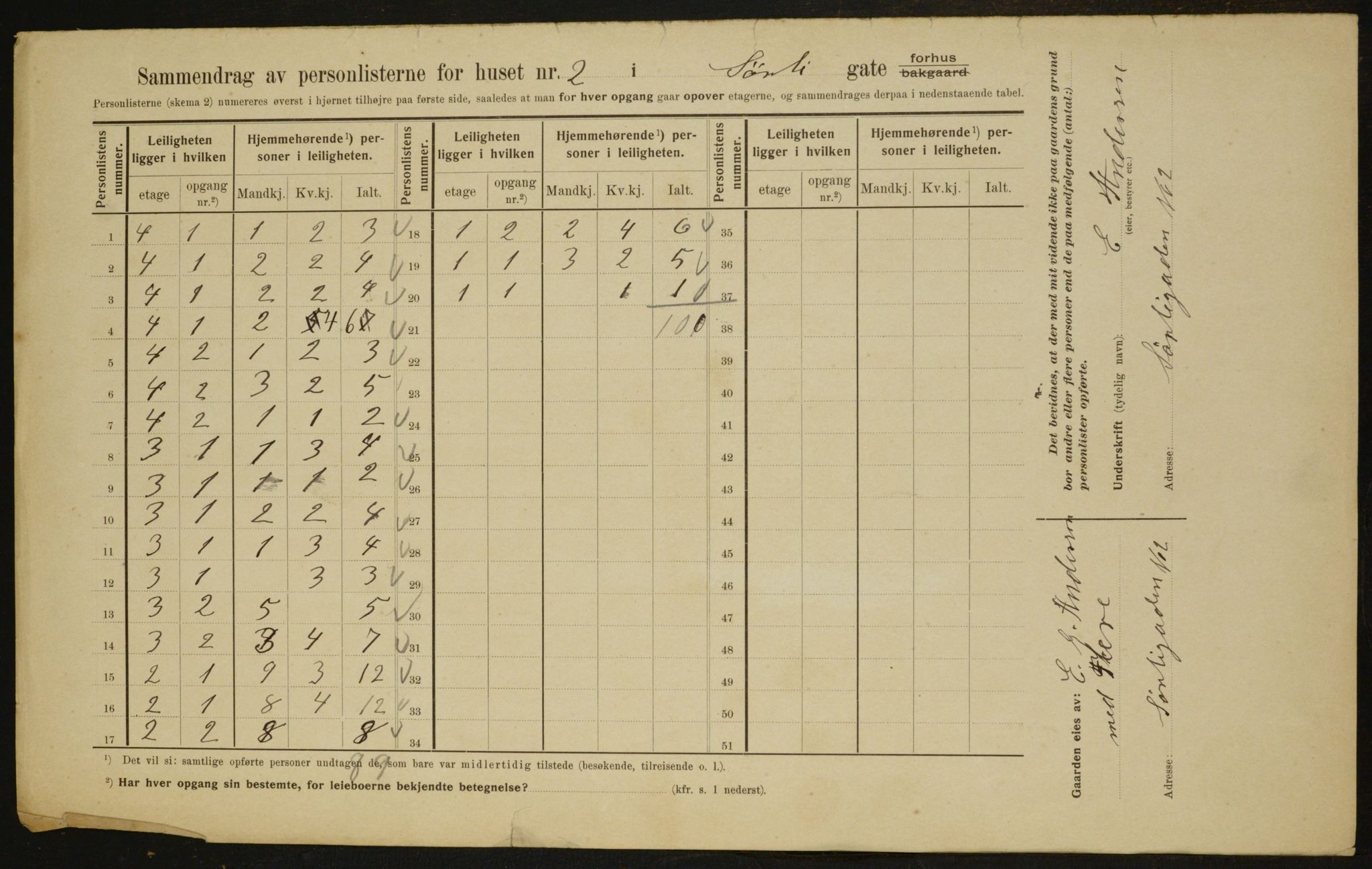 OBA, Kommunal folketelling 1.2.1910 for Kristiania, 1910, s. 101058