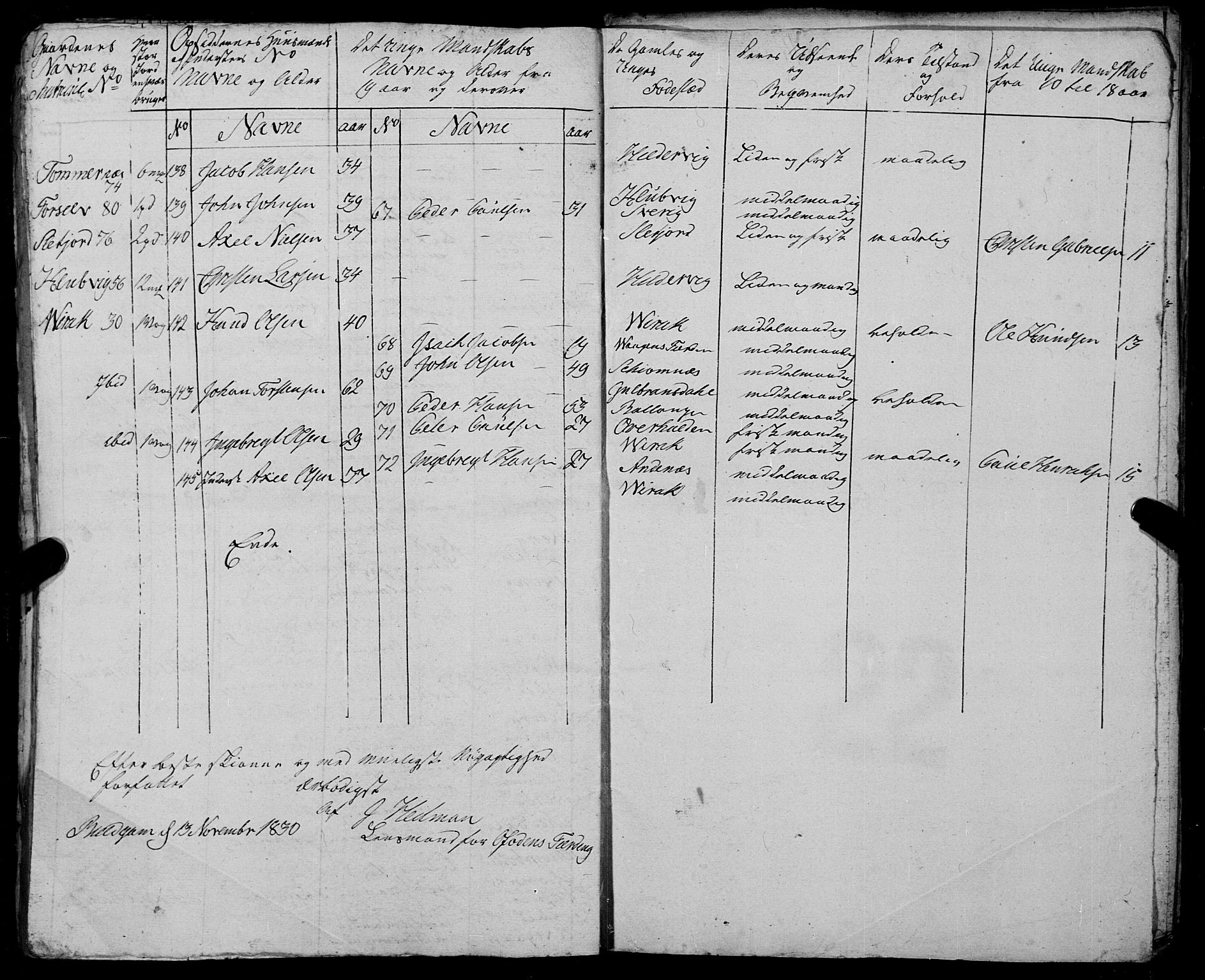 Fylkesmannen i Nordland, SAT/A-0499/1.1/R/Ra/L0023: Innrulleringsmanntall for Ofoten, 1810-1836, s. 258