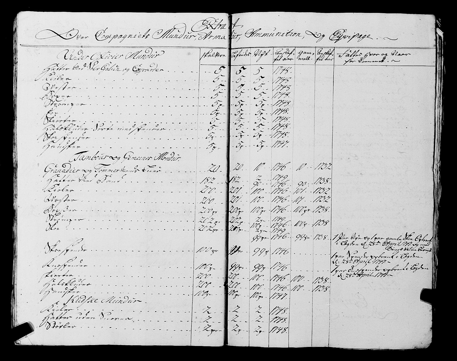 Fylkesmannen i Rogaland, AV/SAST-A-101928/99/3/325/325CA, 1655-1832, s. 4018