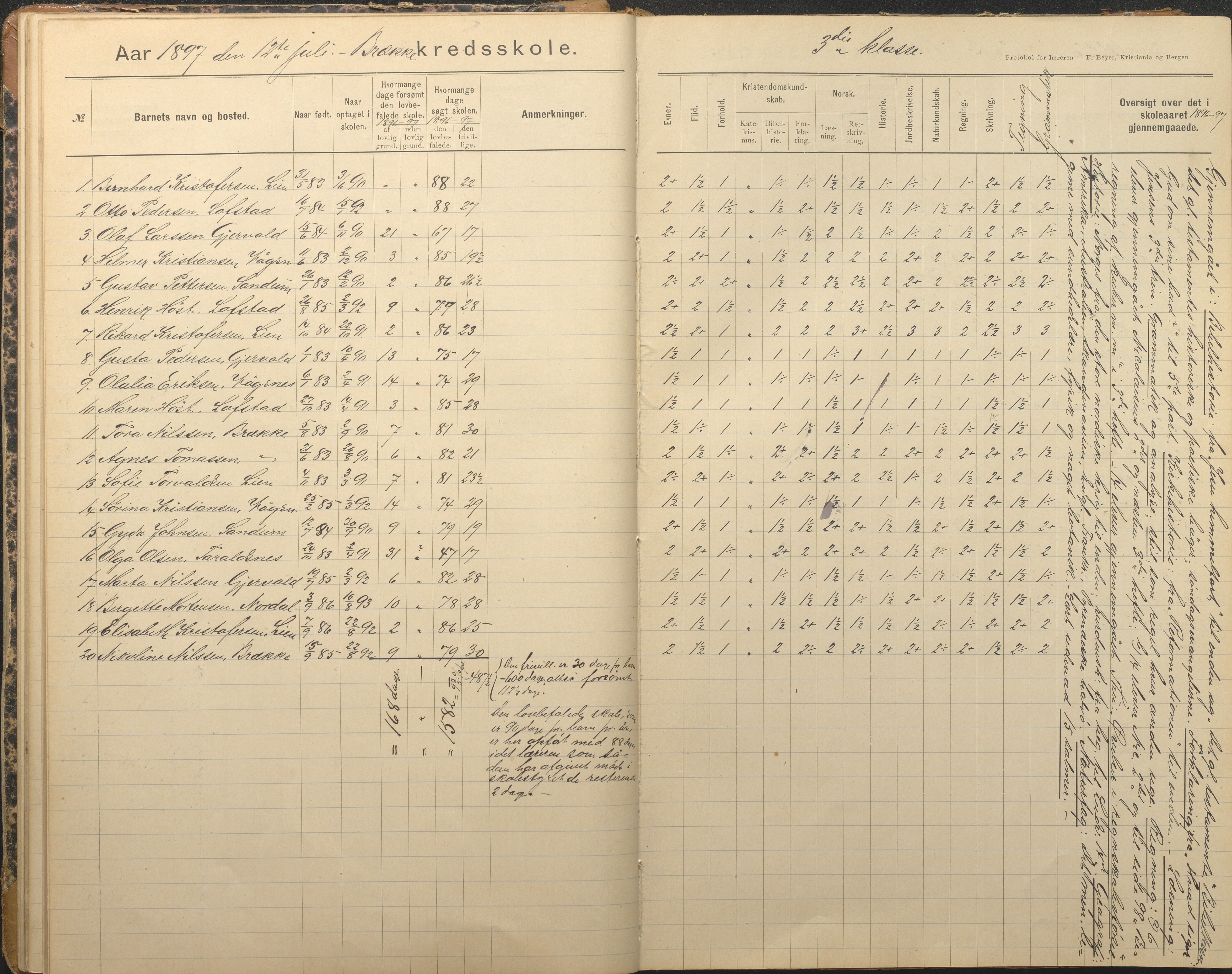 Tromøy kommune frem til 1971, AAKS/KA0921-PK/04/L0012: Brekka - Karakterprotokoll, 1891-1947