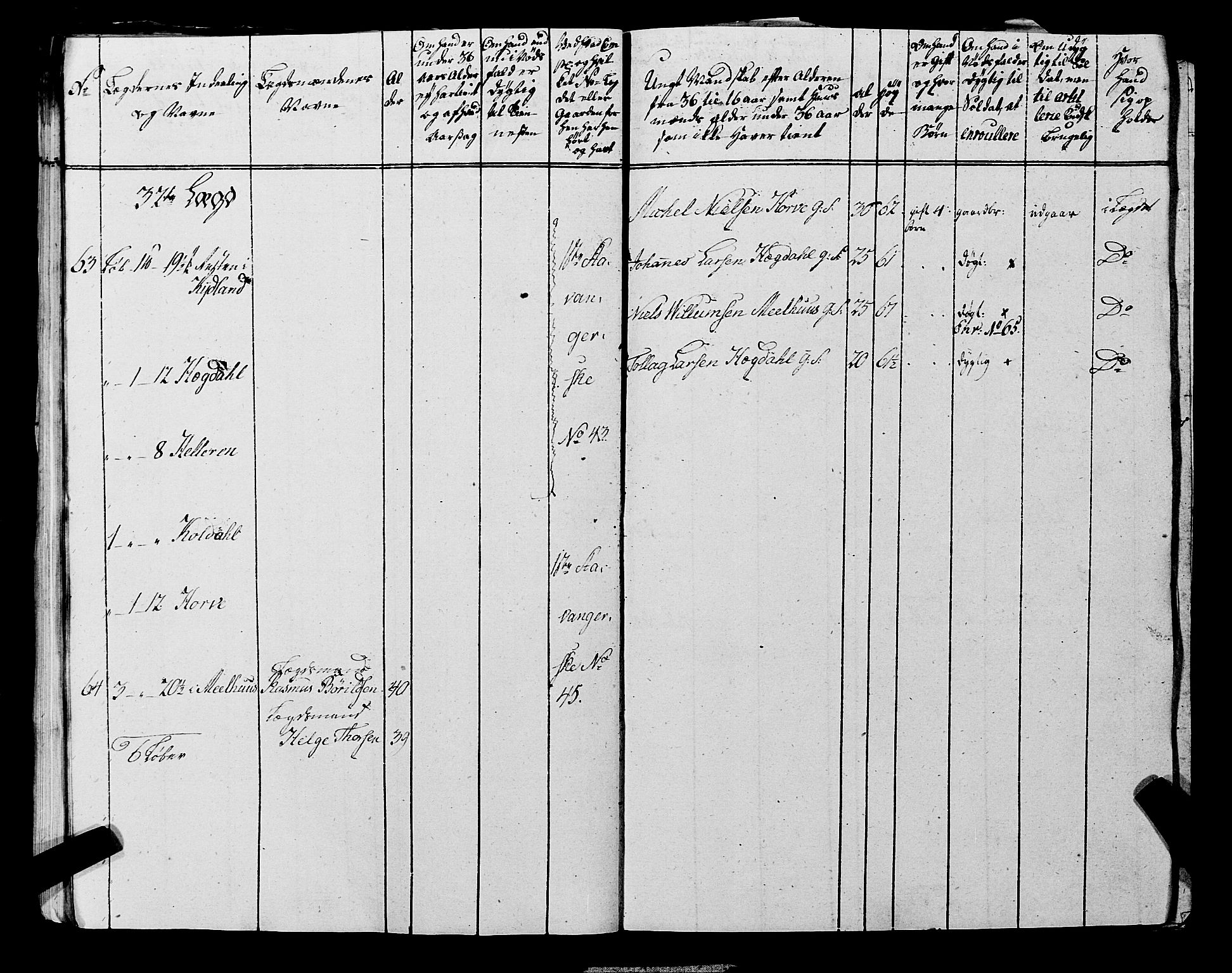 Fylkesmannen i Rogaland, AV/SAST-A-101928/99/3/325/325CA, 1655-1832, s. 6827