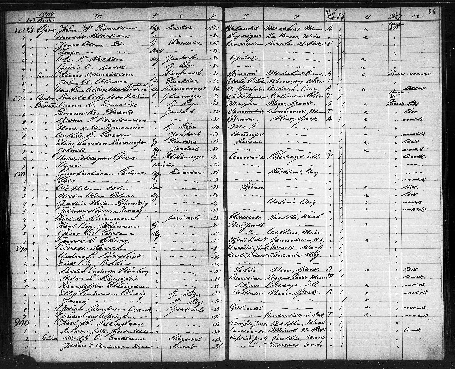 Trondheim politikammer, AV/SAT-A-1887/1/32/L0014: Emigrantprotokoll XIII, 1907-1911, s. 94