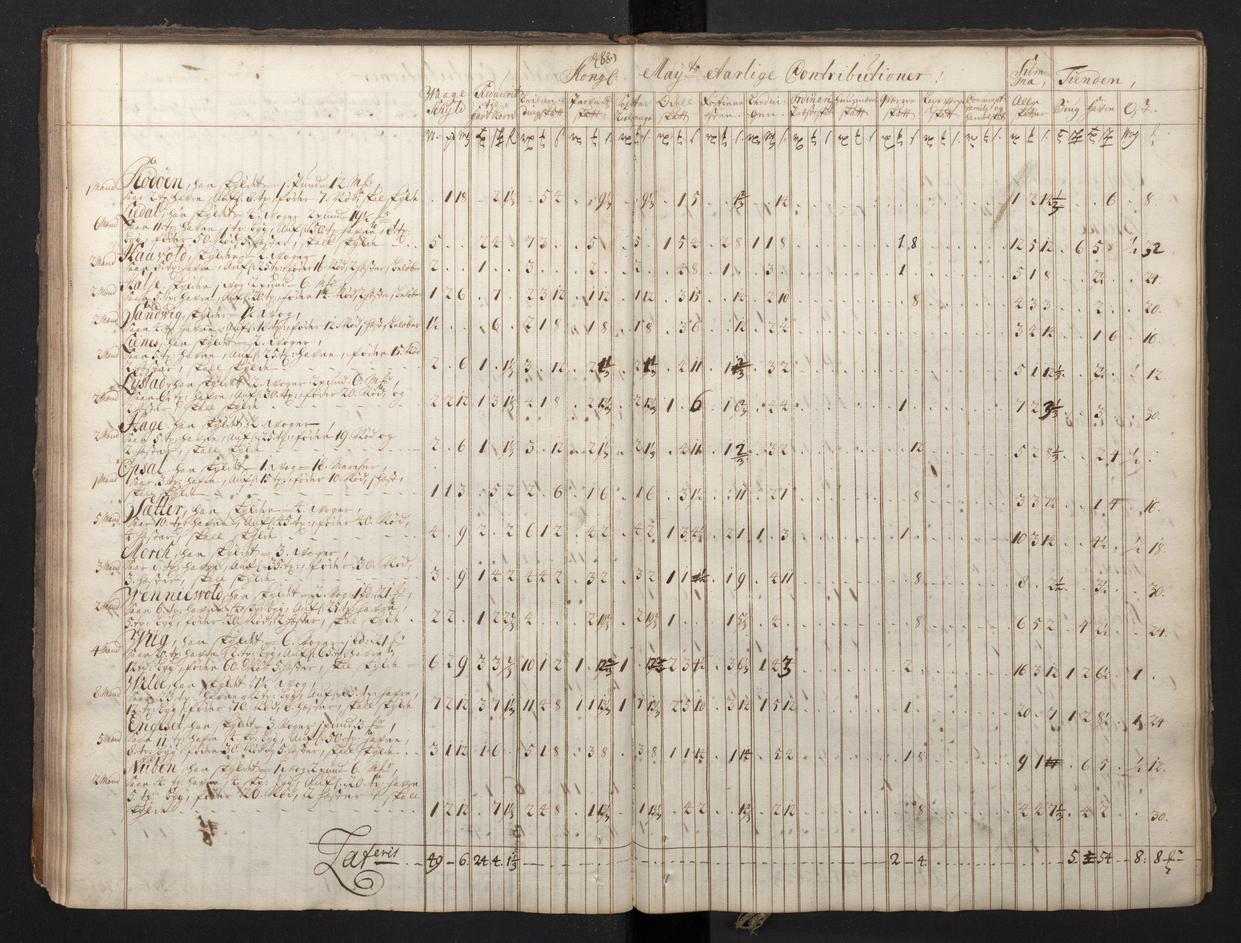 Rentekammeret inntil 1814, Realistisk ordnet avdeling, RA/EA-4070/N/Nb/Nbf/L0149: Sunnmøre, prøvematrikkel, 1714, s. 81