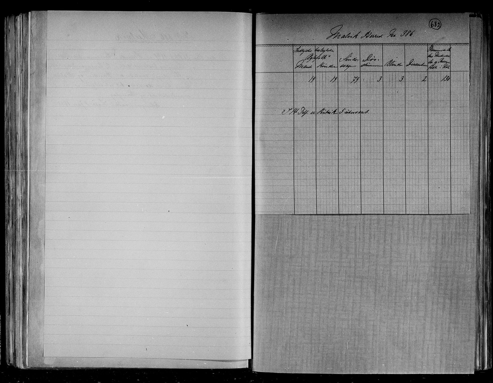 RA, Folketelling 1891 for 1663 Malvik herred, 1891, s. 5