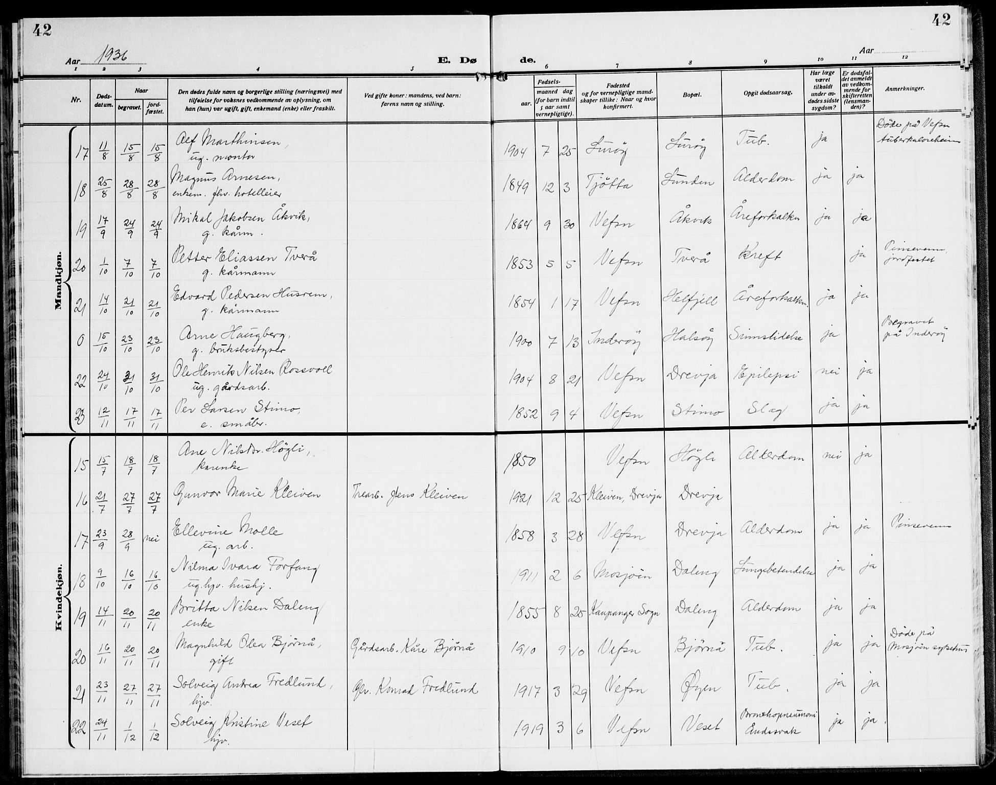 Ministerialprotokoller, klokkerbøker og fødselsregistre - Nordland, AV/SAT-A-1459/820/L0304: Klokkerbok nr. 820C06, 1934-1944, s. 42