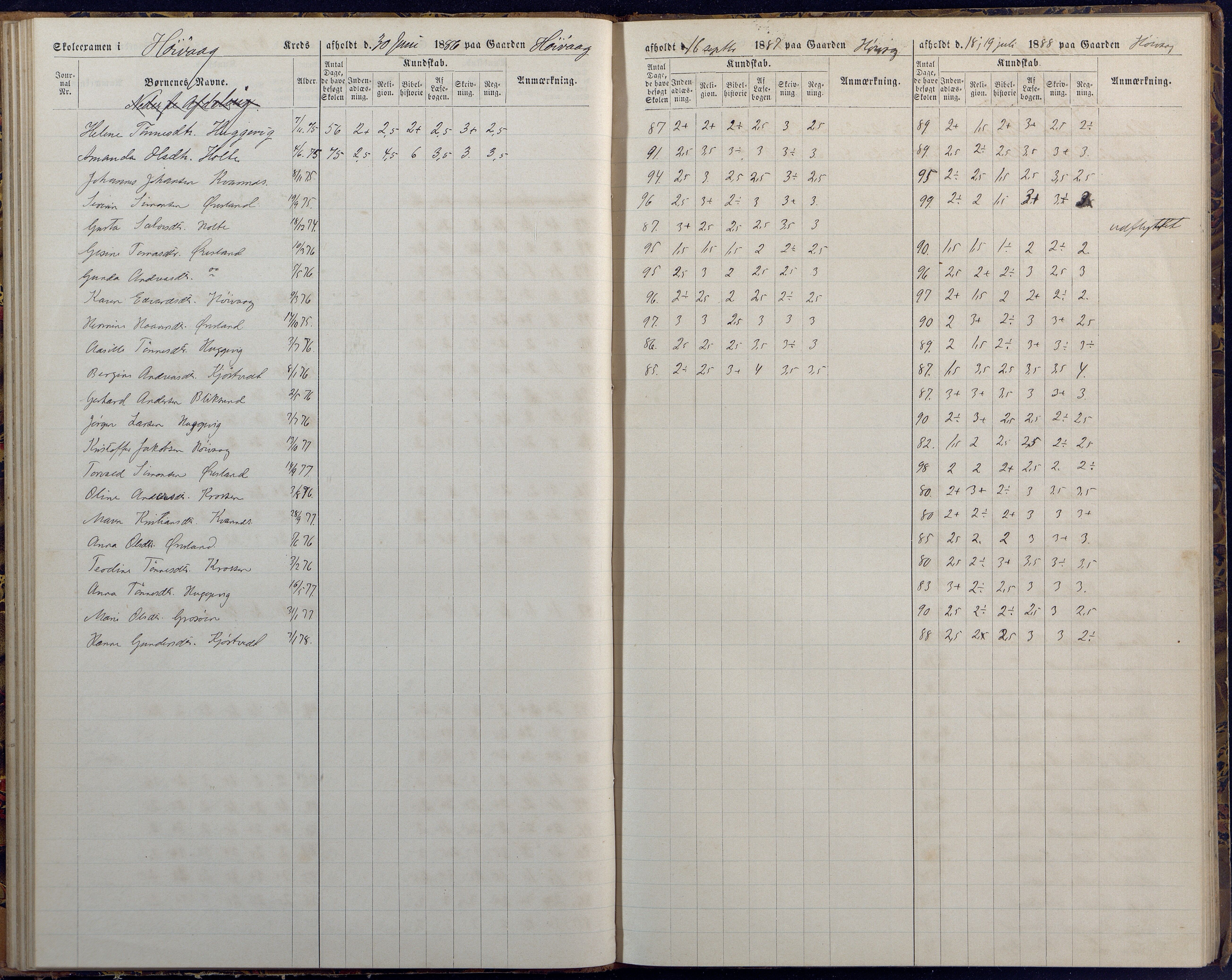 Høvåg kommune, AAKS/KA0927-PK/1/05/L0394: Eksamensprotokoll/alle skoledistrikt, 1882-1889