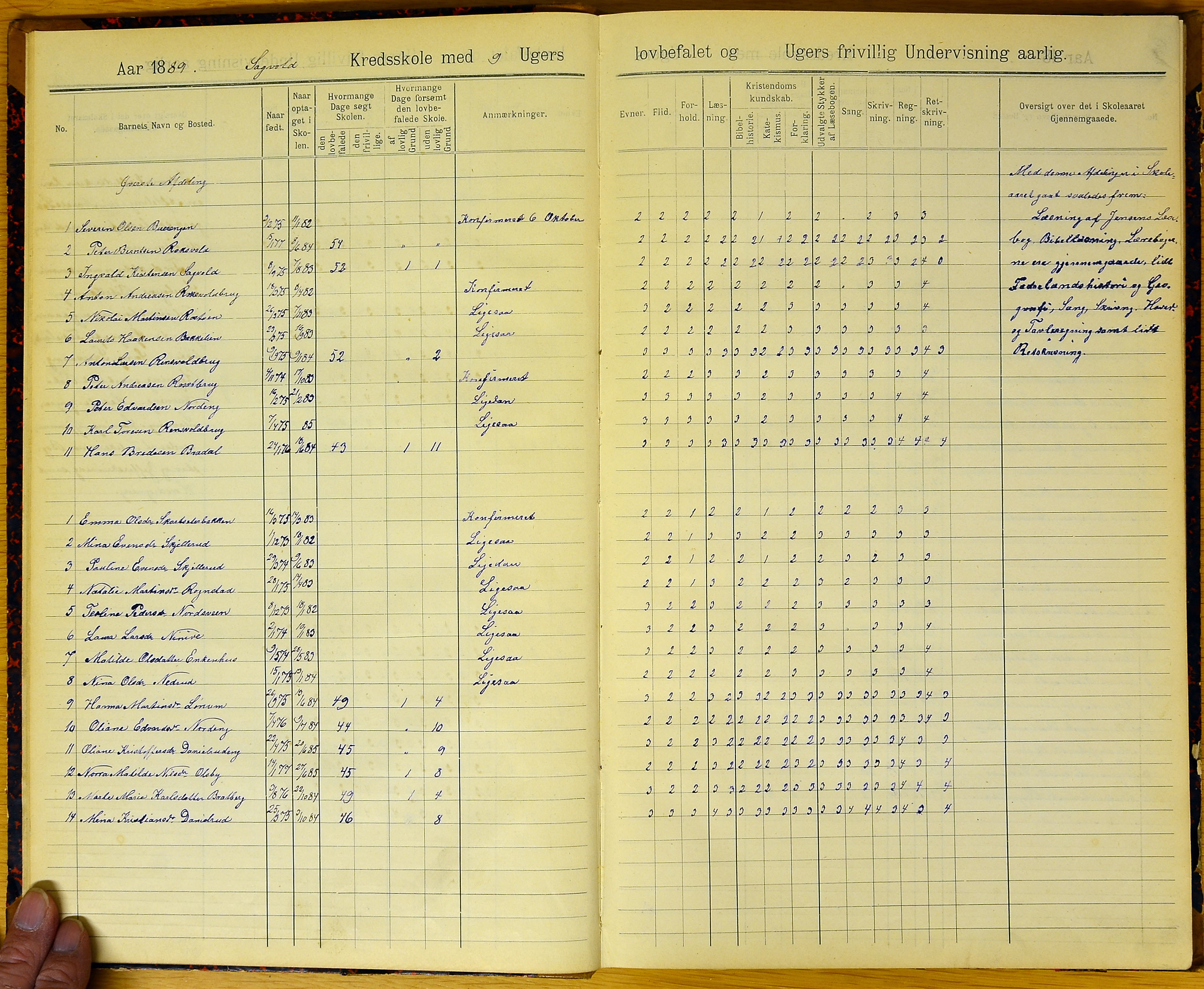 Vestre Toten kommunearkiv*, KVT/-/-/-: Skolehold- og skolesøkningsprotokoll, Veståsen krets i Vestre Toten skolekommune, 1888-1894