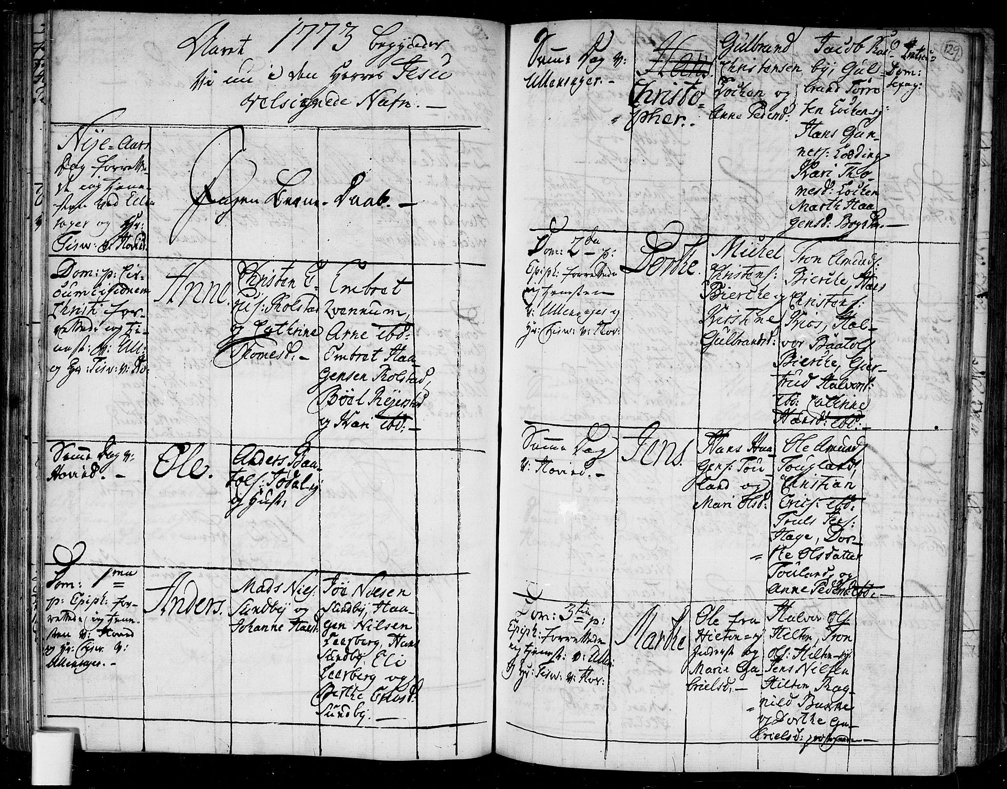Ullensaker prestekontor Kirkebøker, AV/SAO-A-10236a/F/Fa/L0006: Ministerialbok nr. I 6, 1762-1785, s. 129