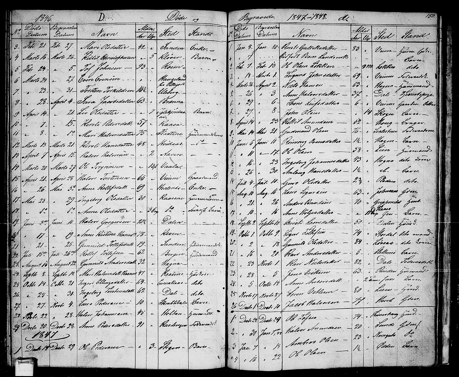 Sauherad kirkebøker, AV/SAKO-A-298/G/Ga/L0002: Klokkerbok nr. I 2, 1842-1866, s. 150
