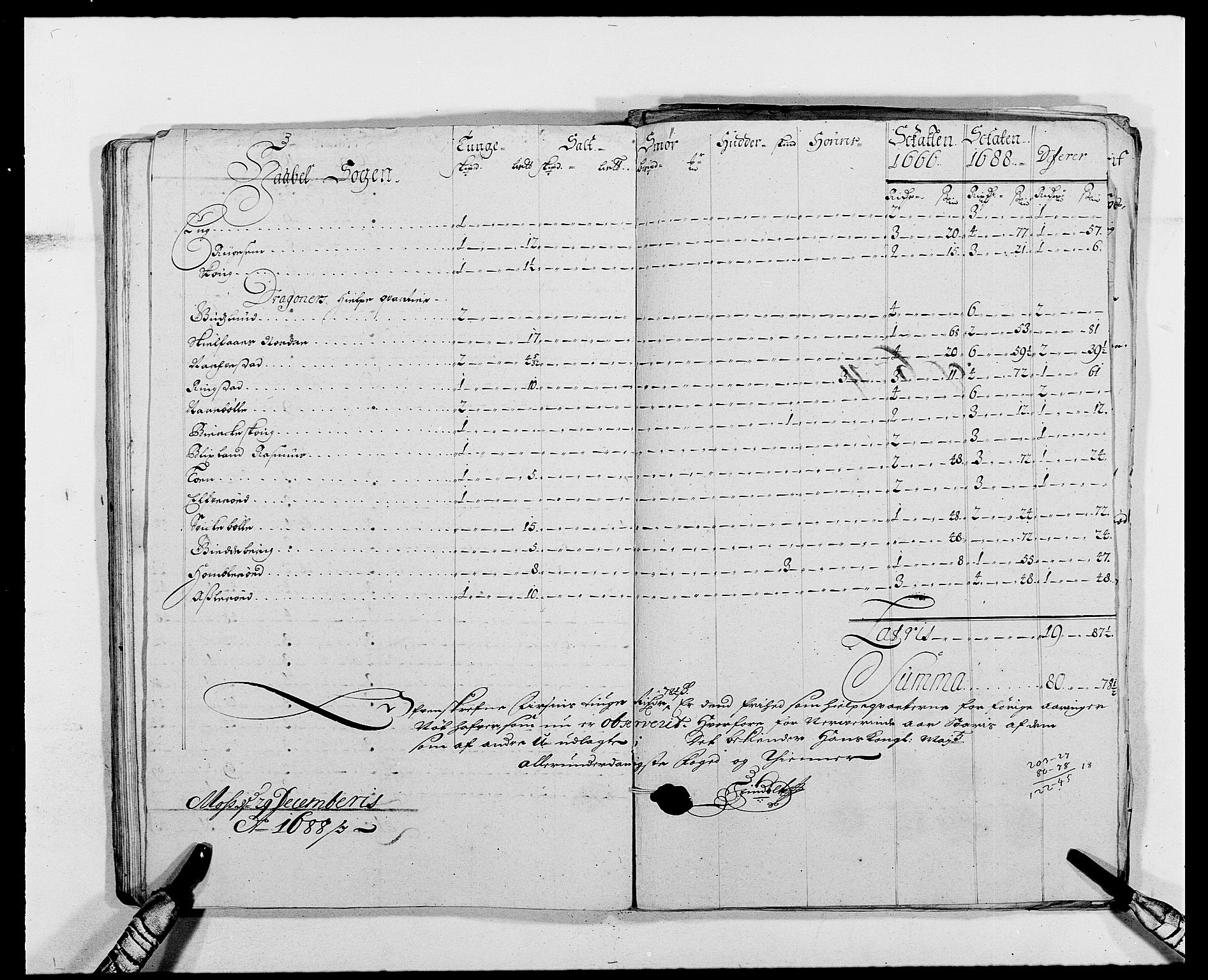 Rentekammeret inntil 1814, Reviderte regnskaper, Fogderegnskap, AV/RA-EA-4092/R02/L0107: Fogderegnskap Moss og Verne kloster, 1685-1691, s. 225