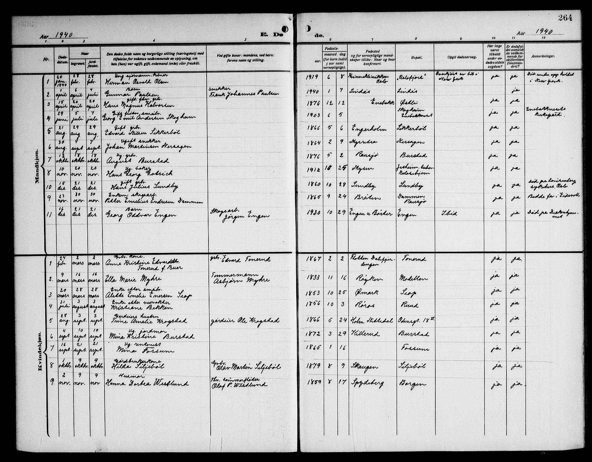 Enebakk prestekontor Kirkebøker, AV/SAO-A-10171c/G/Ga/L0007: Klokkerbok nr. I 7, 1911-1949, s. 264