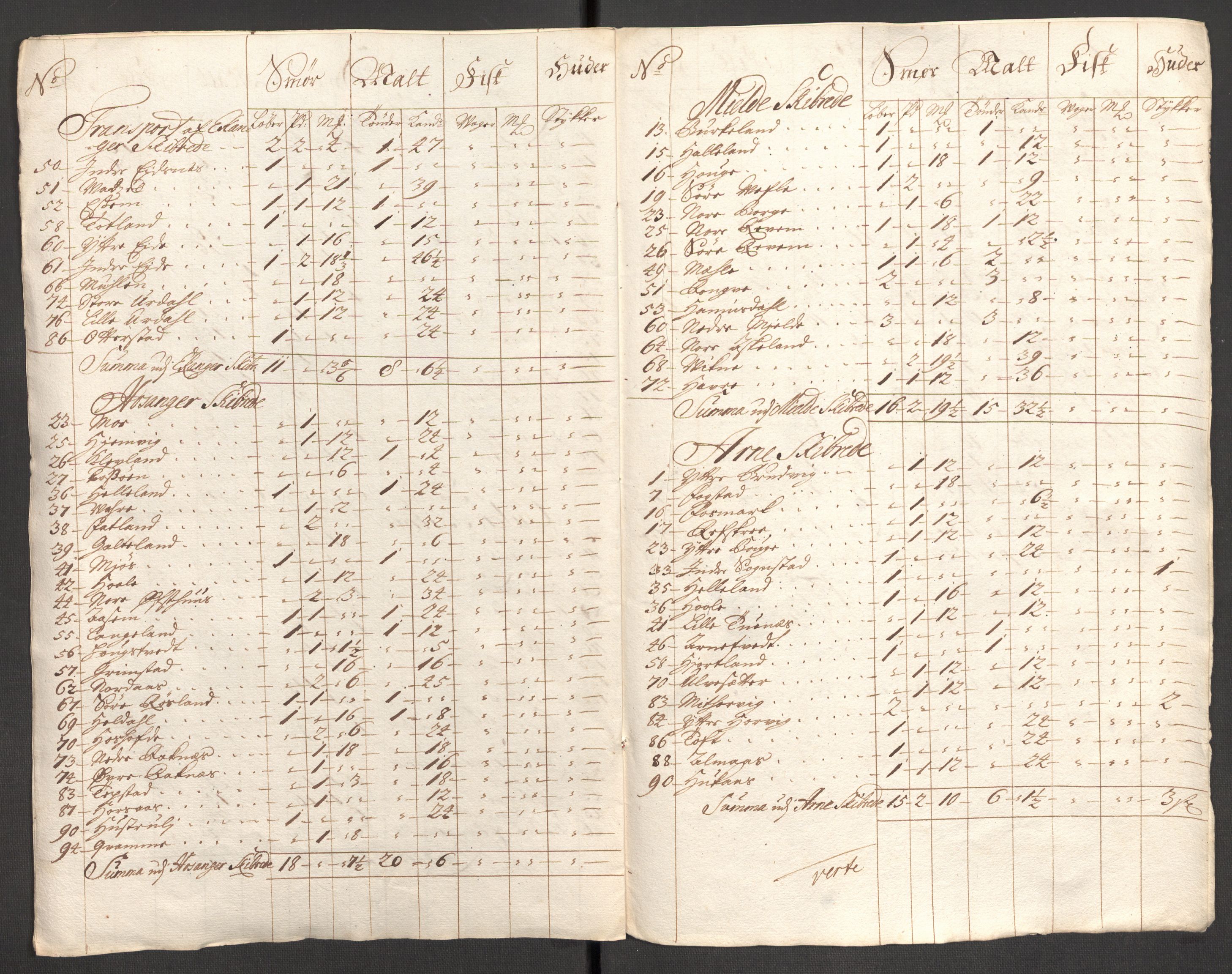 Rentekammeret inntil 1814, Reviderte regnskaper, Fogderegnskap, AV/RA-EA-4092/R51/L3190: Fogderegnskap Nordhordland og Voss, 1709, s. 218