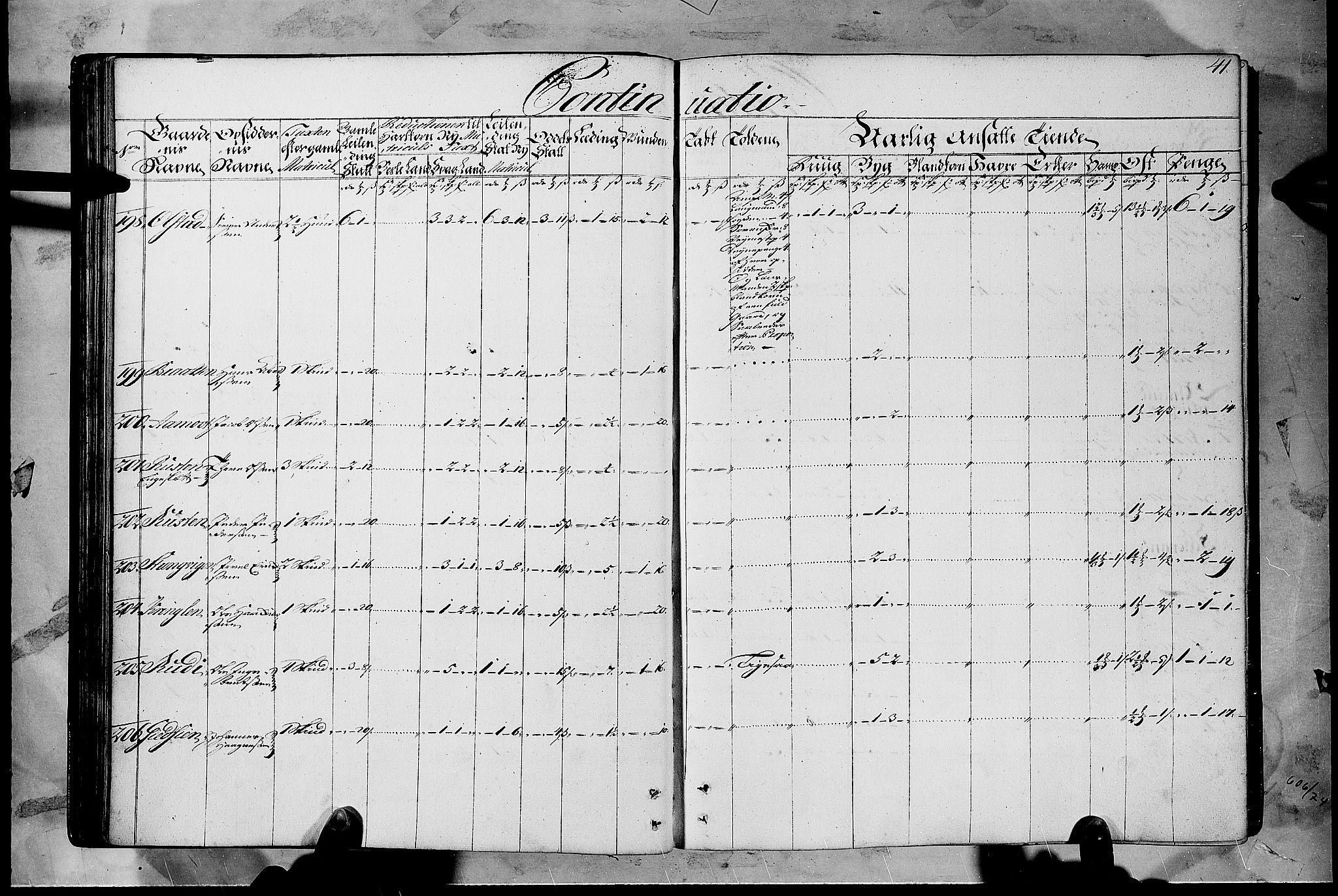 Rentekammeret inntil 1814, Realistisk ordnet avdeling, AV/RA-EA-4070/N/Nb/Nbf/L0108: Gudbrandsdalen matrikkelprotokoll, 1723, s. 40b-41a